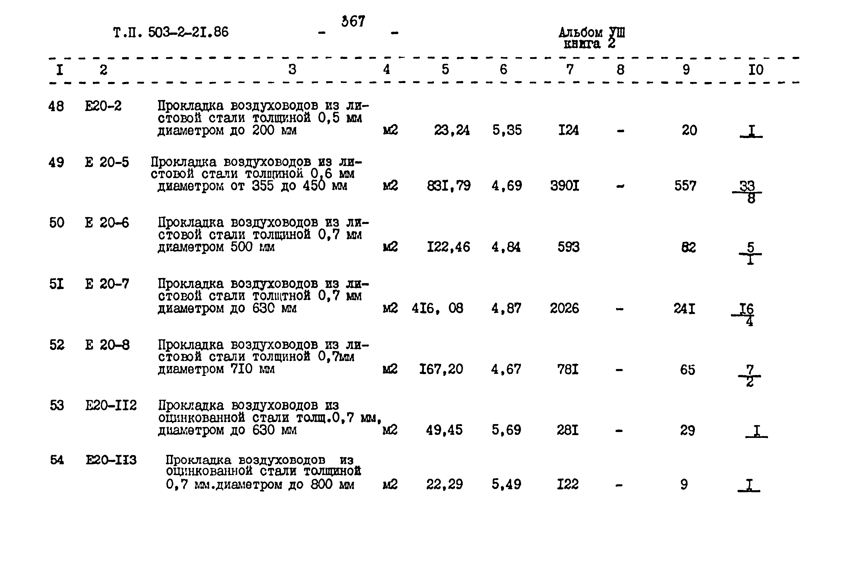 Типовой проект 503-2-21.86