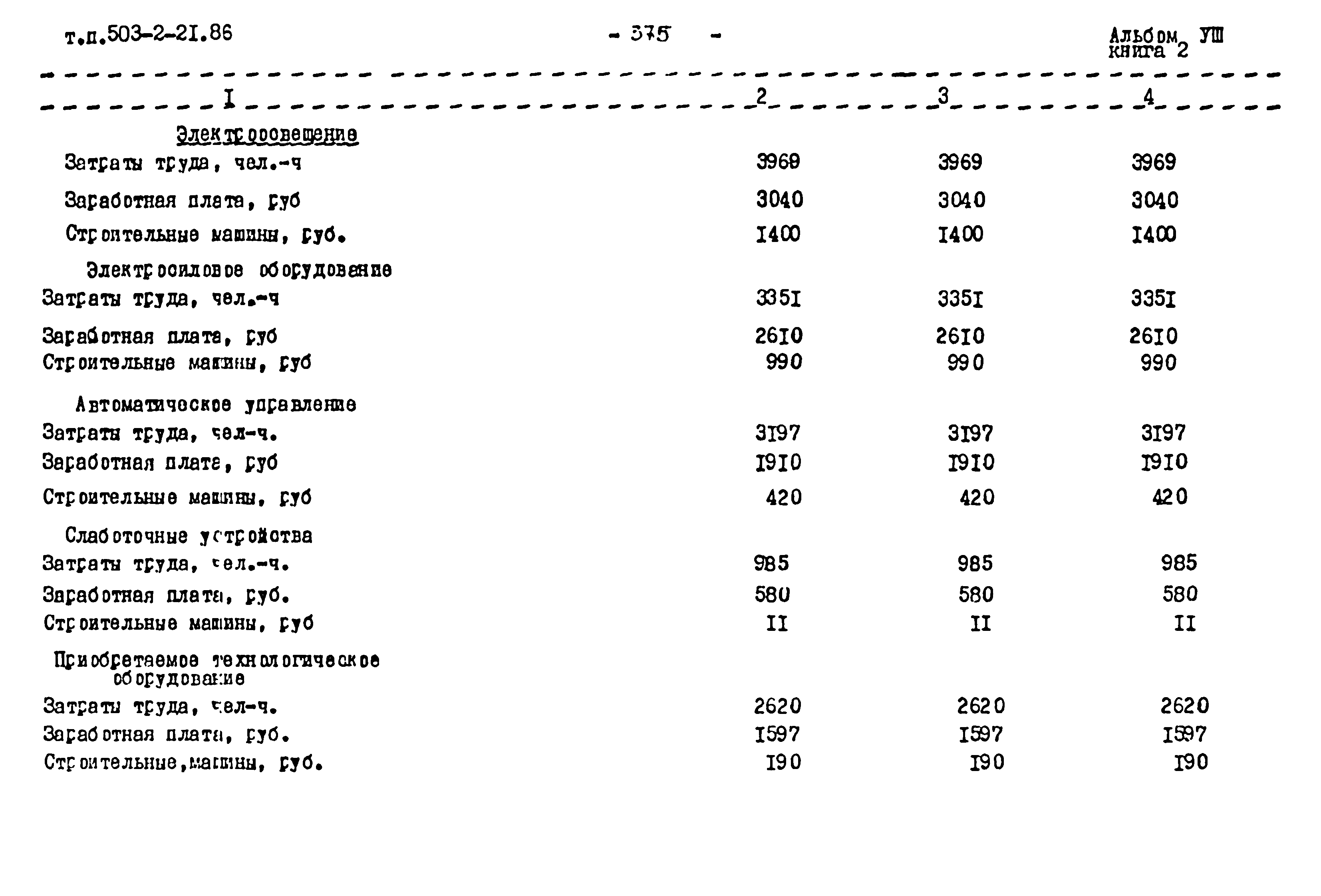 Типовой проект 503-2-21.86