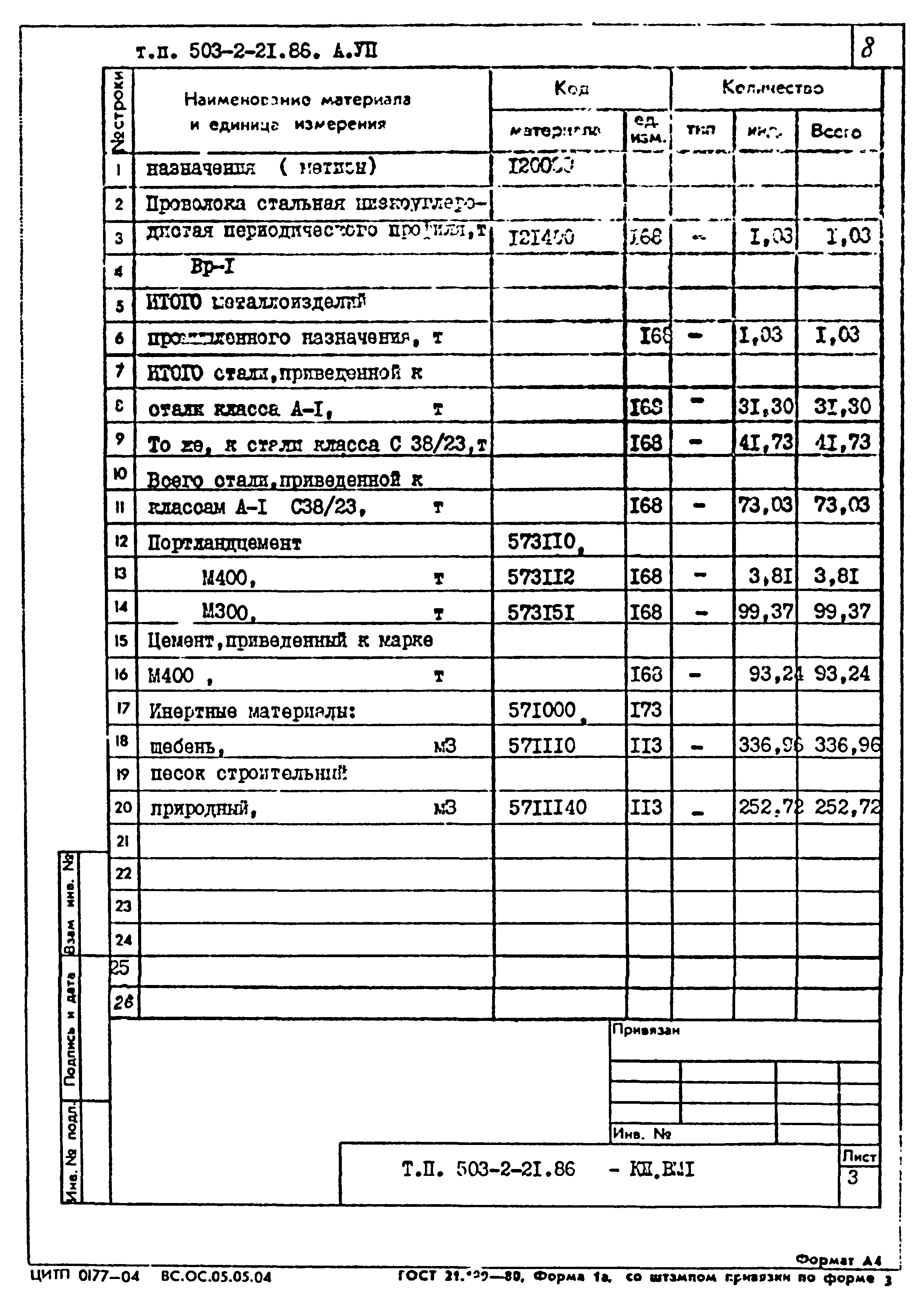 Типовой проект 503-2-21.86