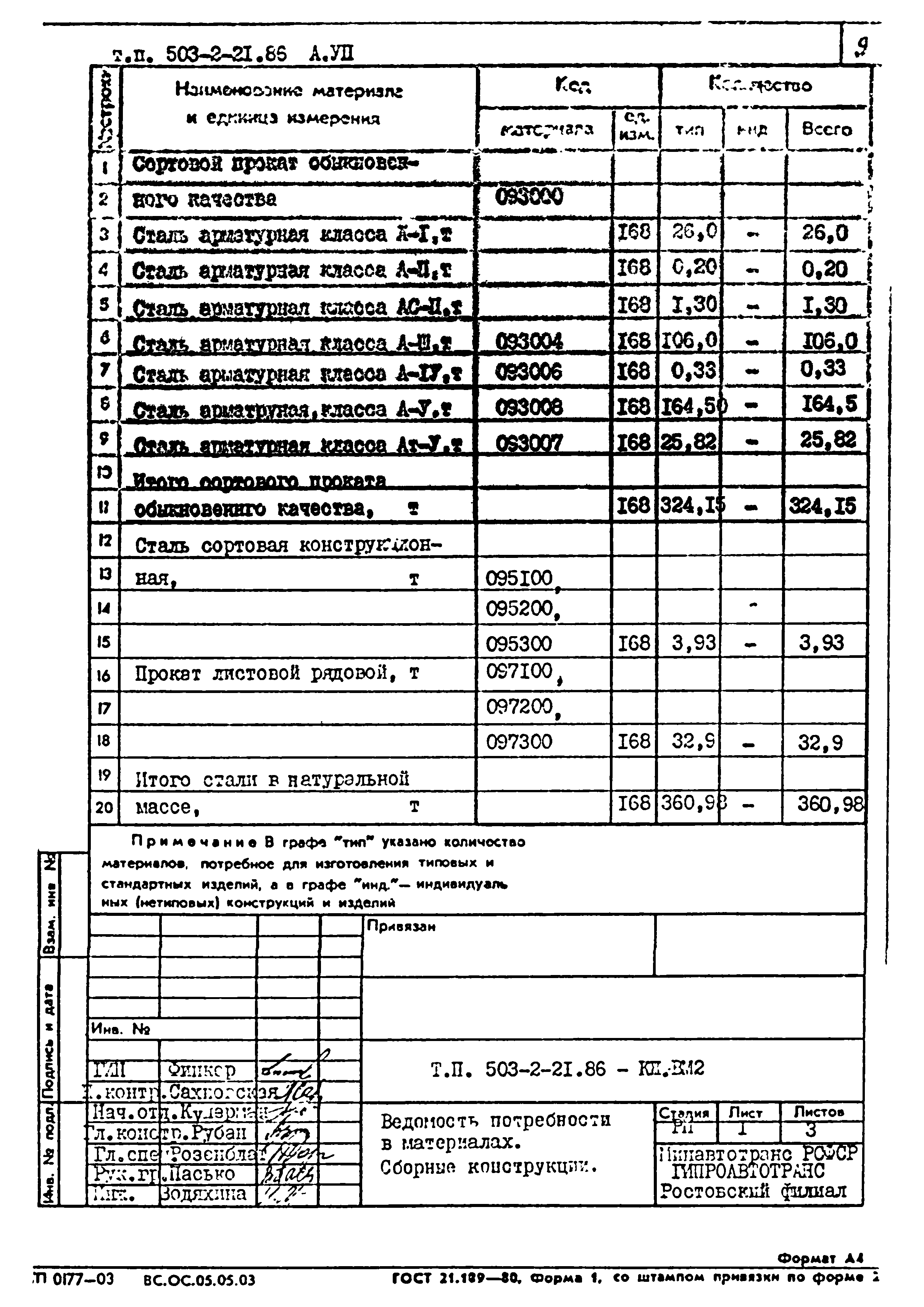 Типовой проект 503-2-21.86