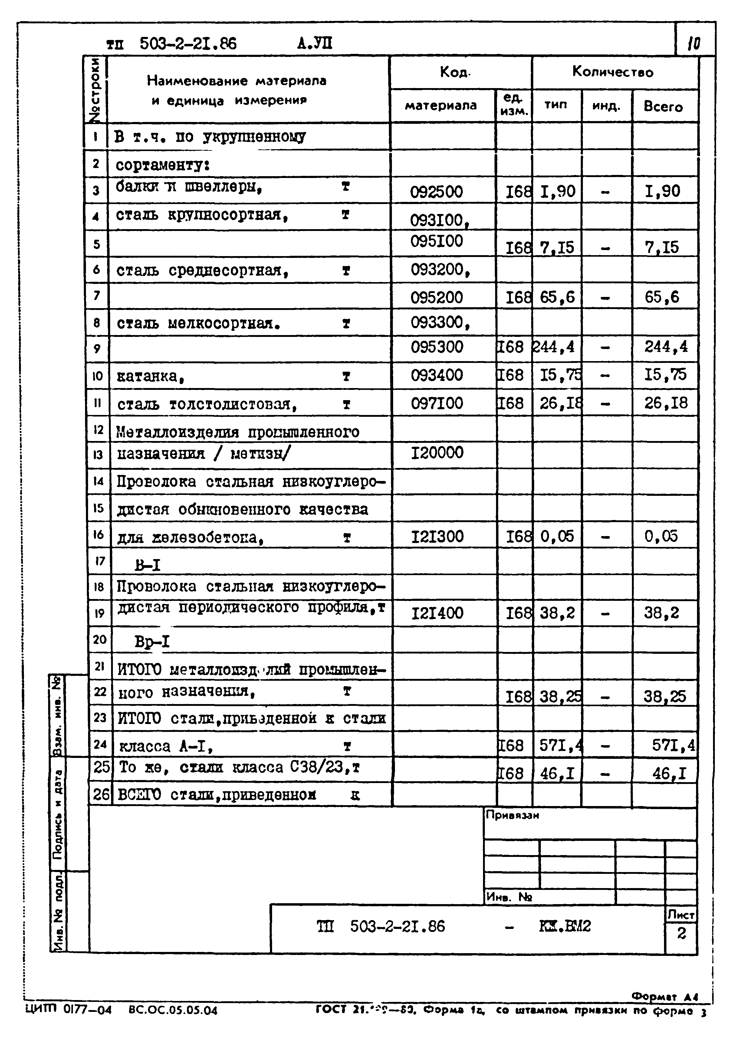 Типовой проект 503-2-21.86