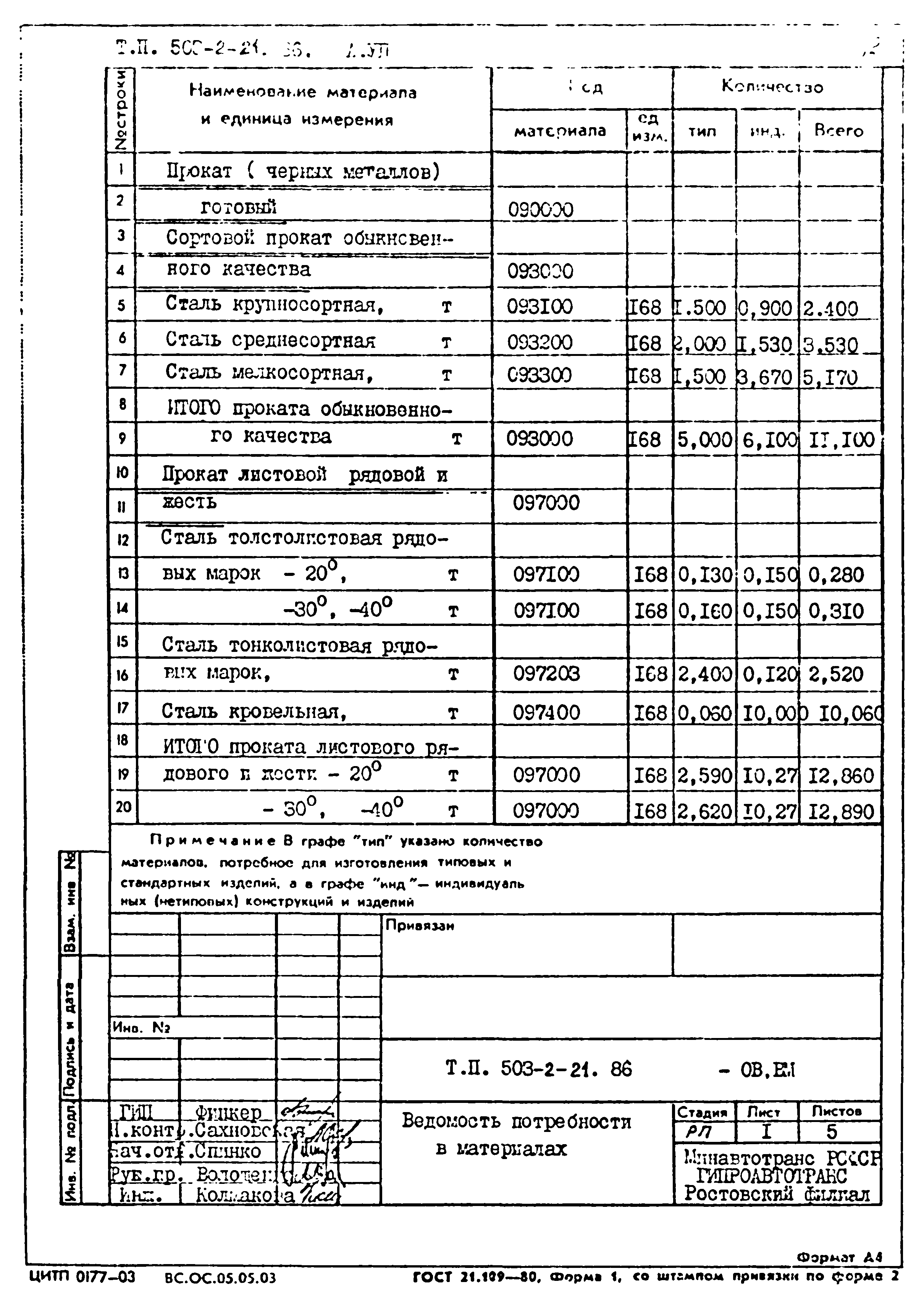 Типовой проект 503-2-21.86