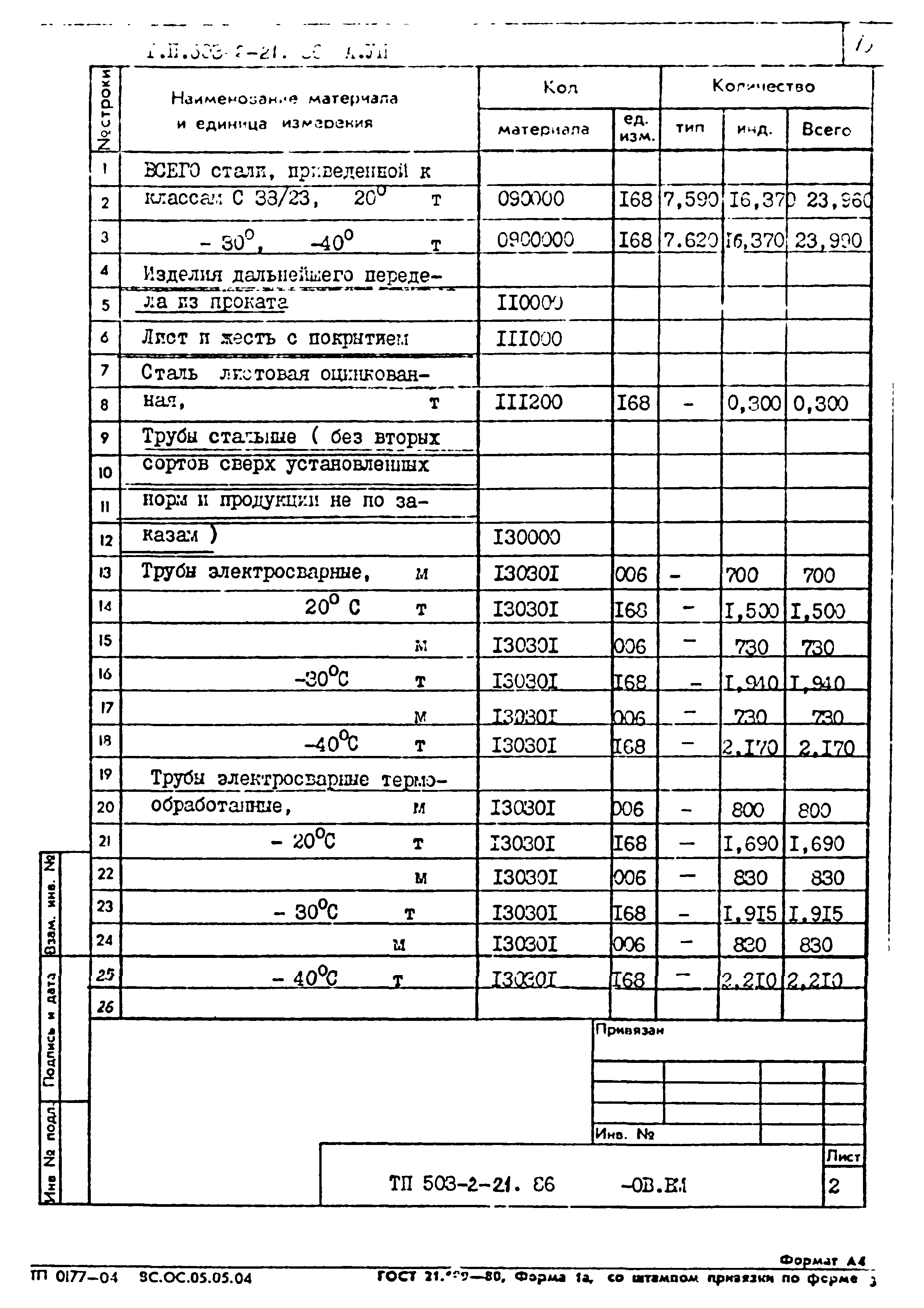 Типовой проект 503-2-21.86