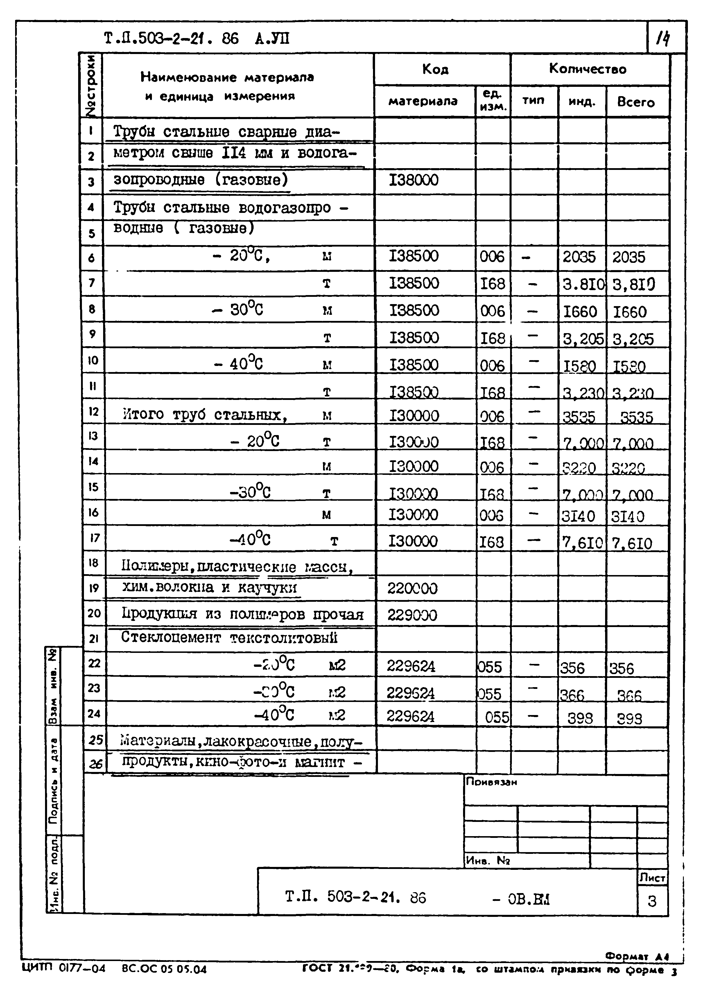 Типовой проект 503-2-21.86