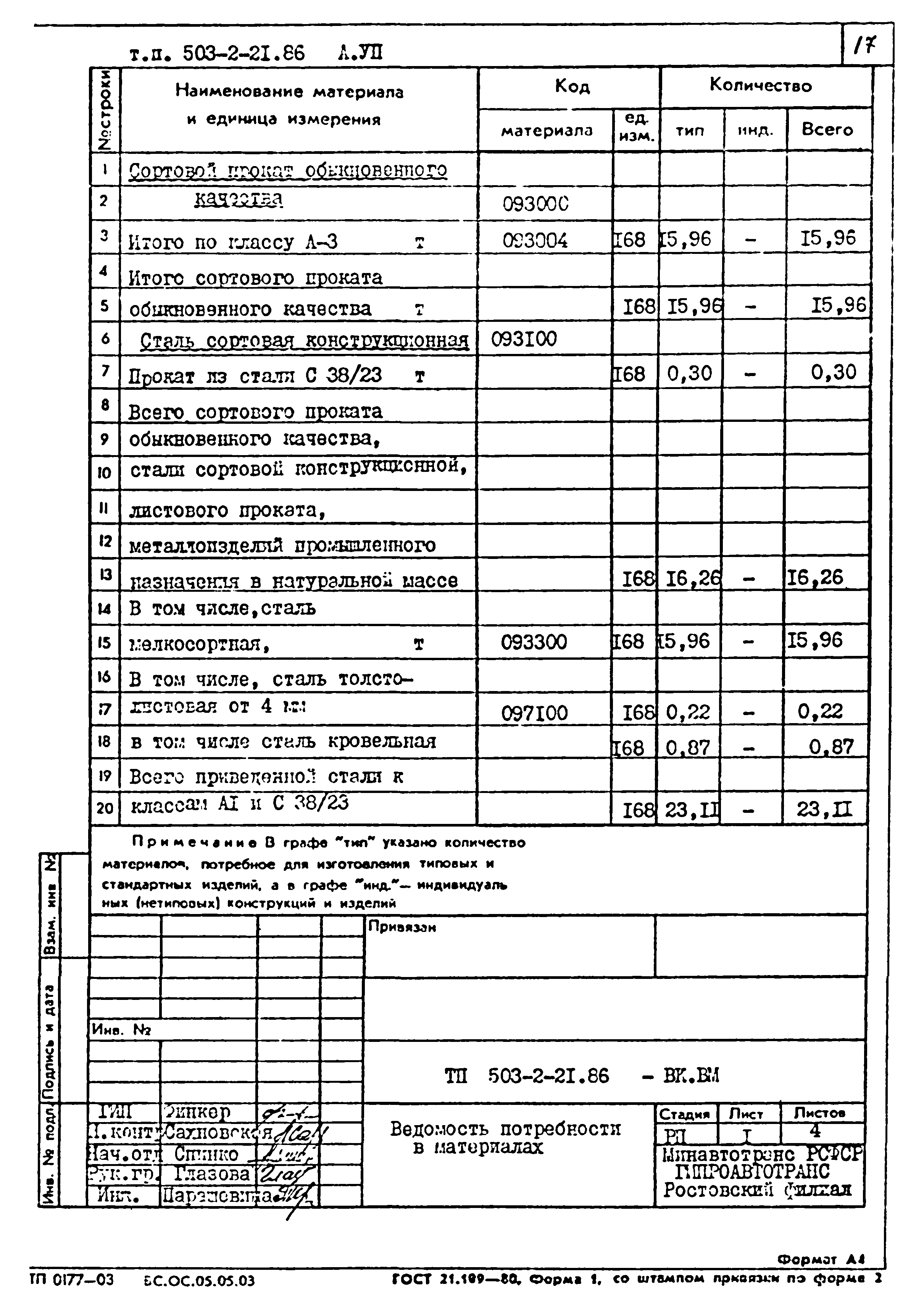 Типовой проект 503-2-21.86