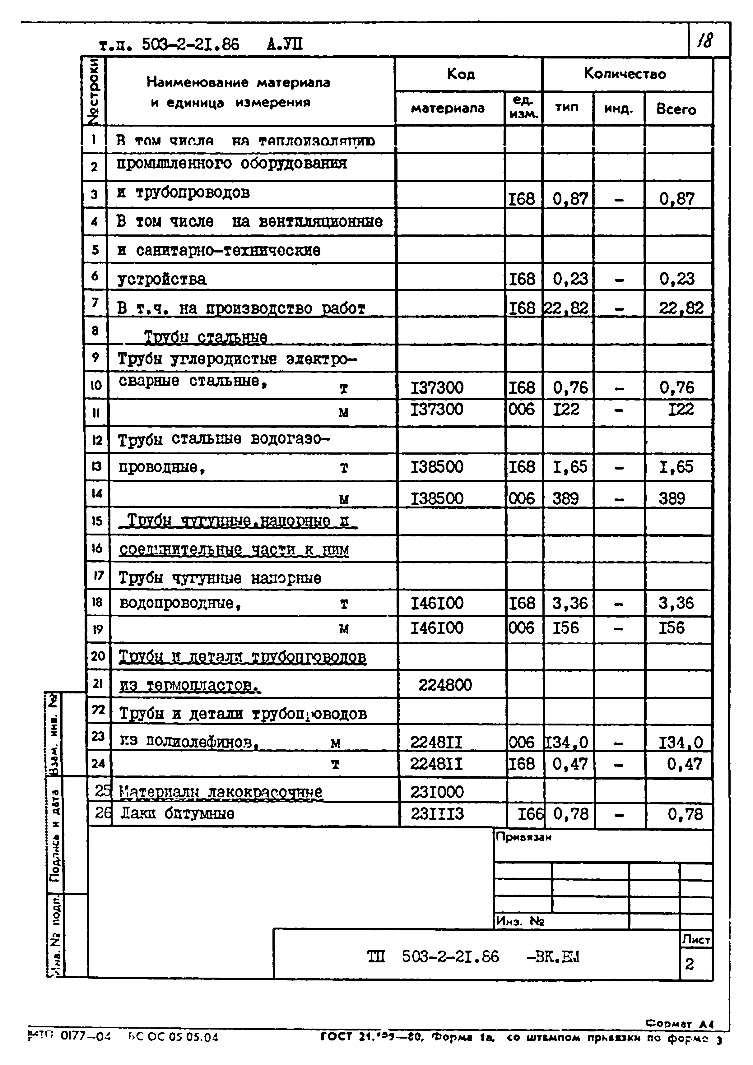 Типовой проект 503-2-21.86