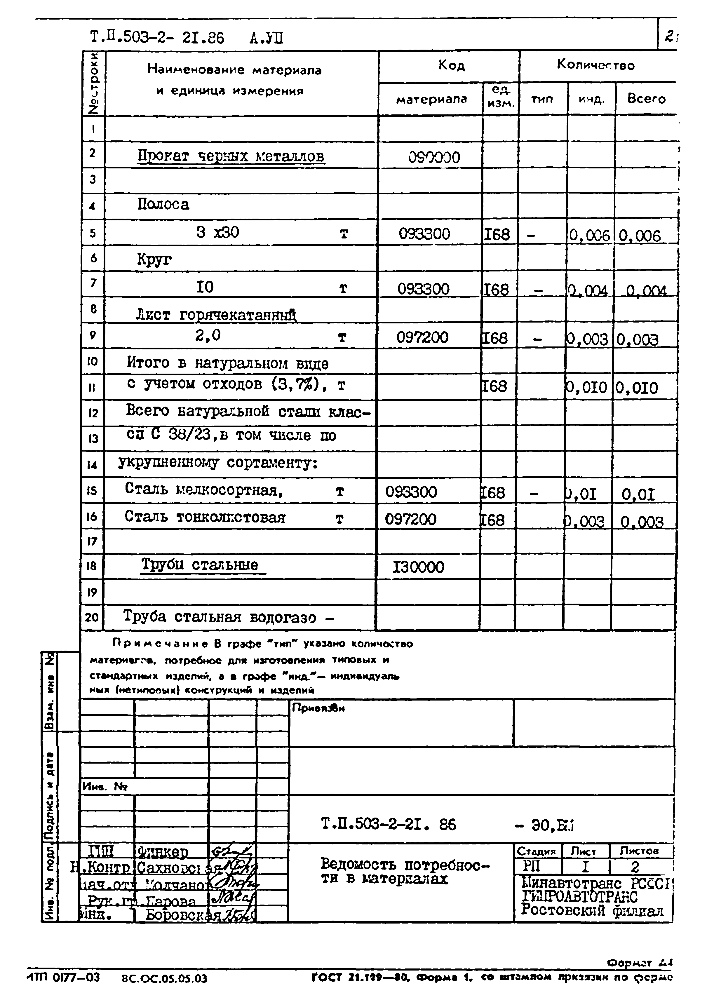 Типовой проект 503-2-21.86