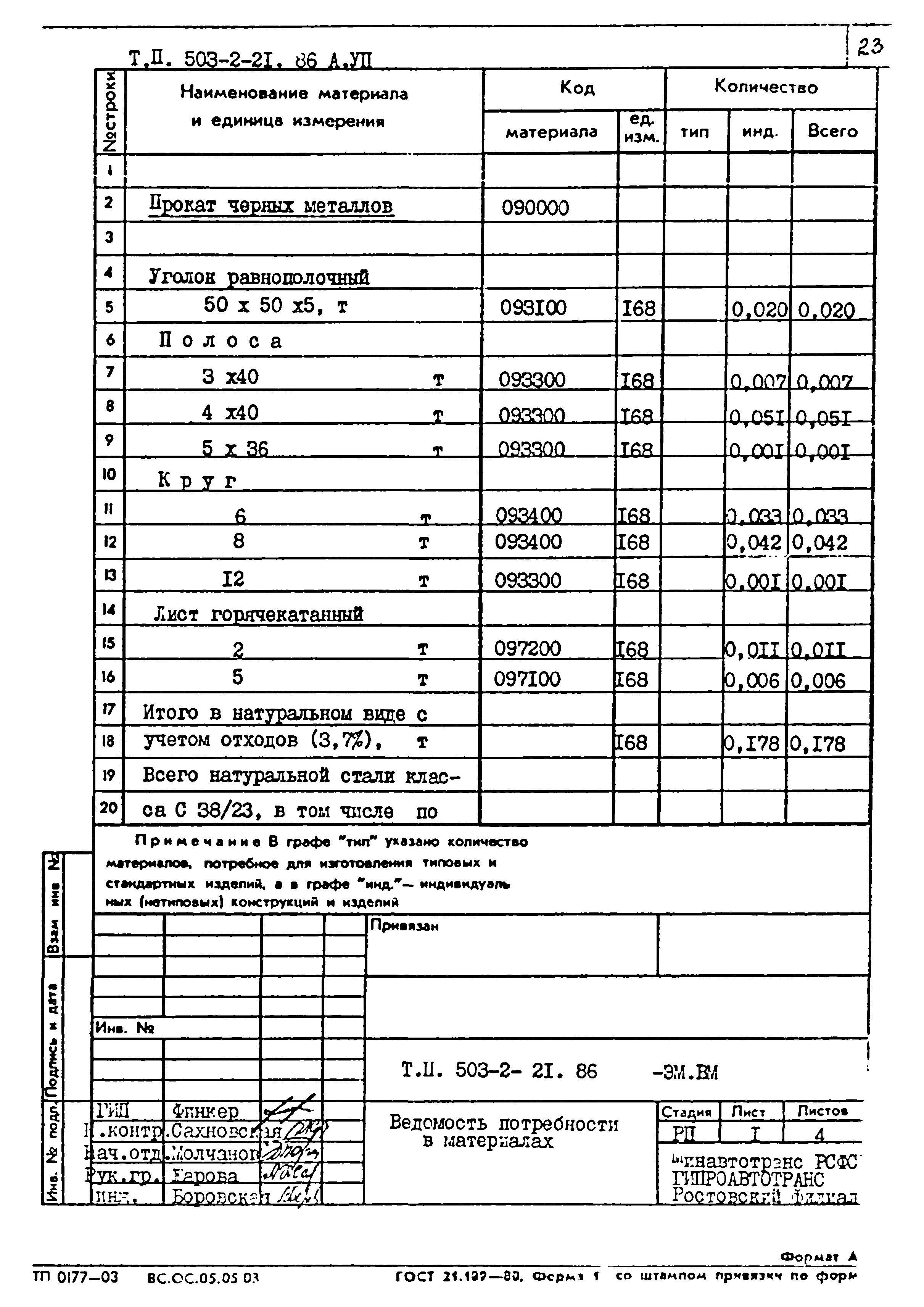 Типовой проект 503-2-21.86