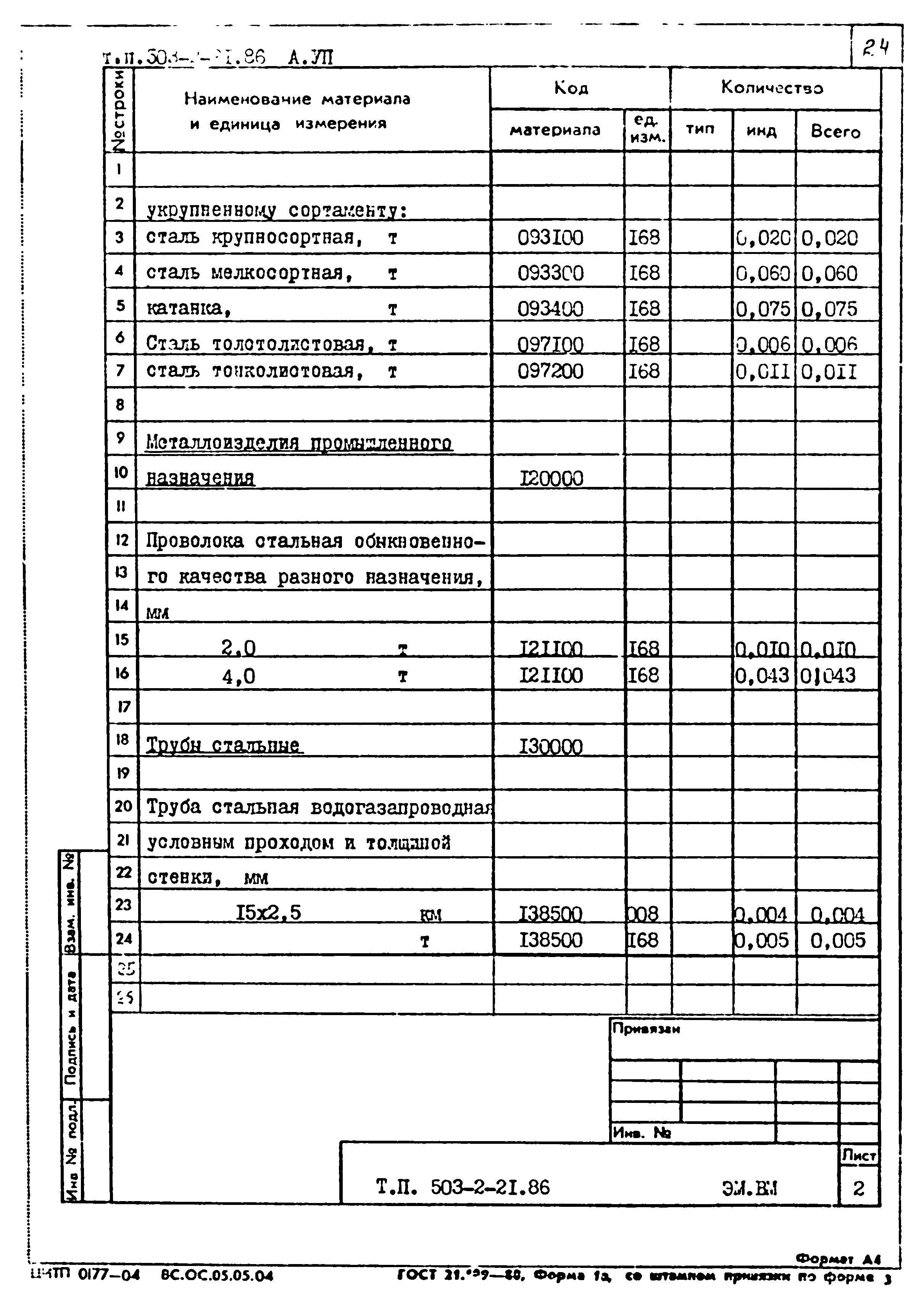 Типовой проект 503-2-21.86