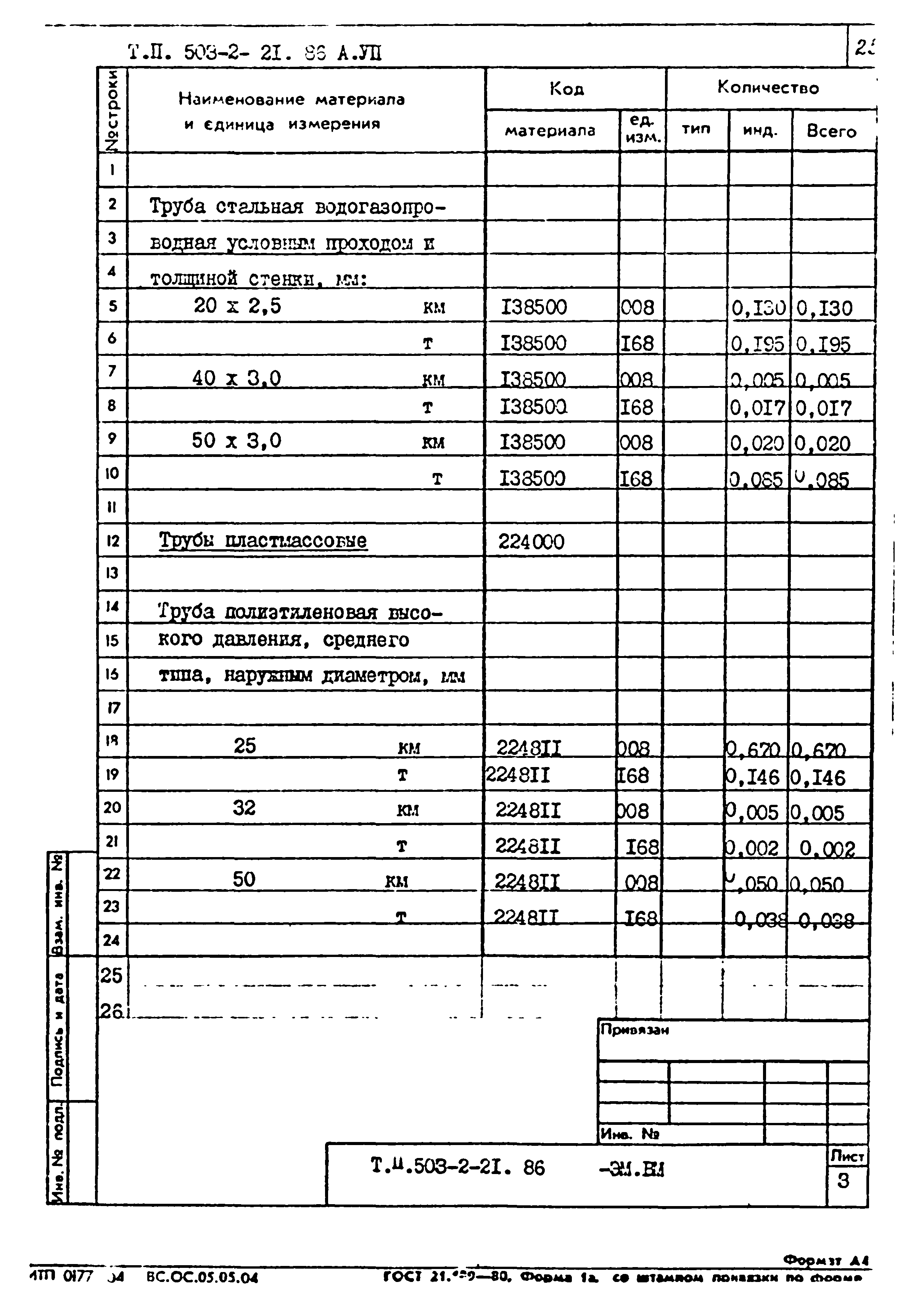 Типовой проект 503-2-21.86