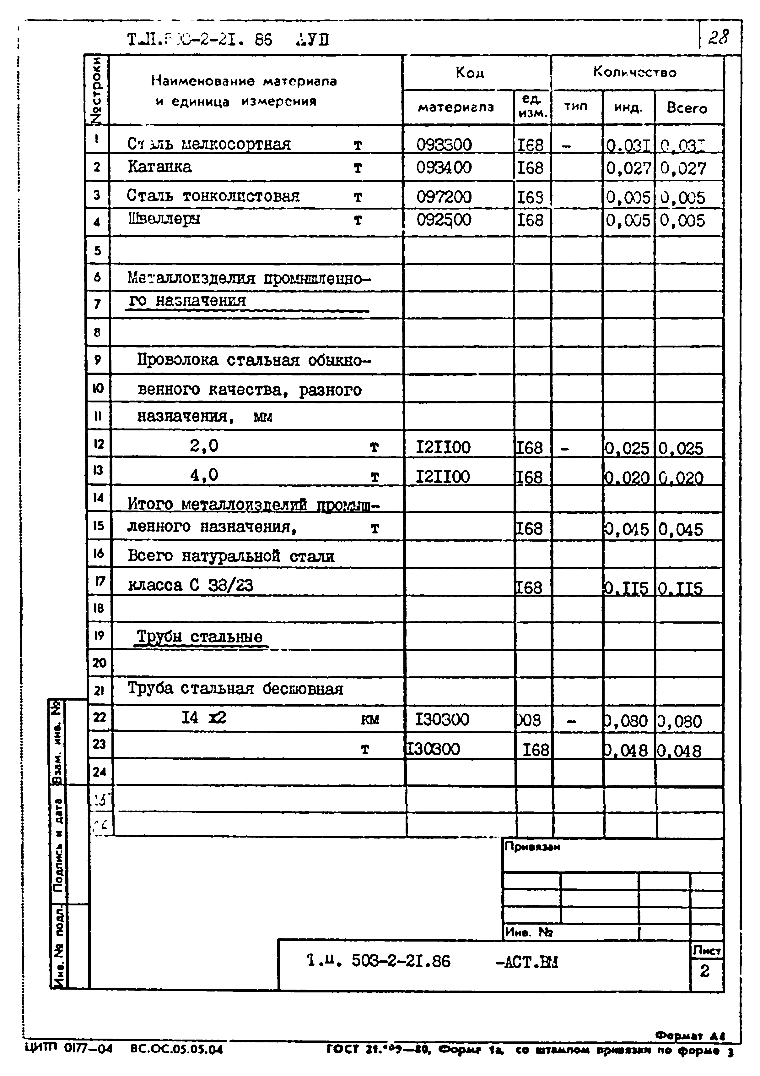 Типовой проект 503-2-21.86