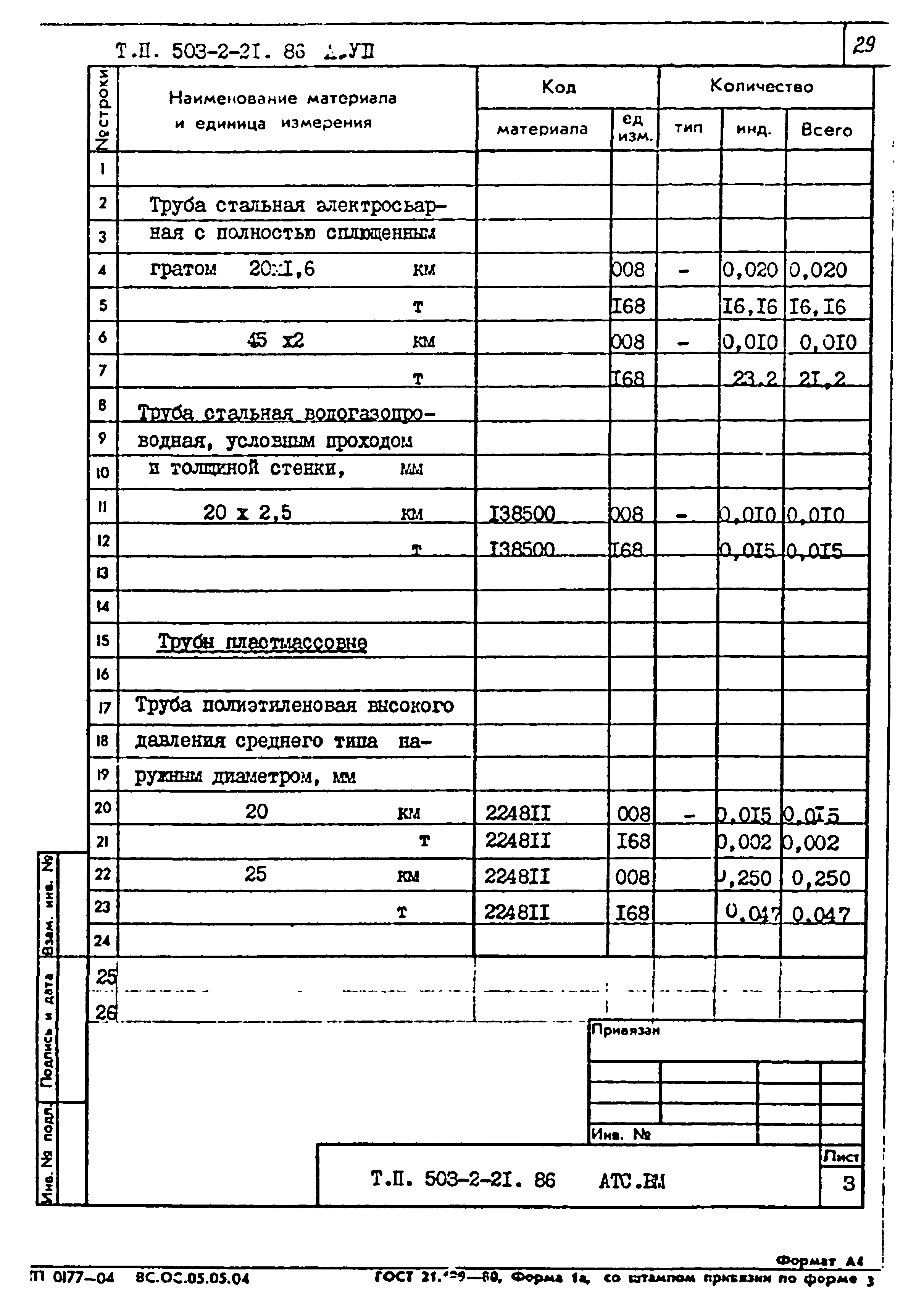 Типовой проект 503-2-21.86