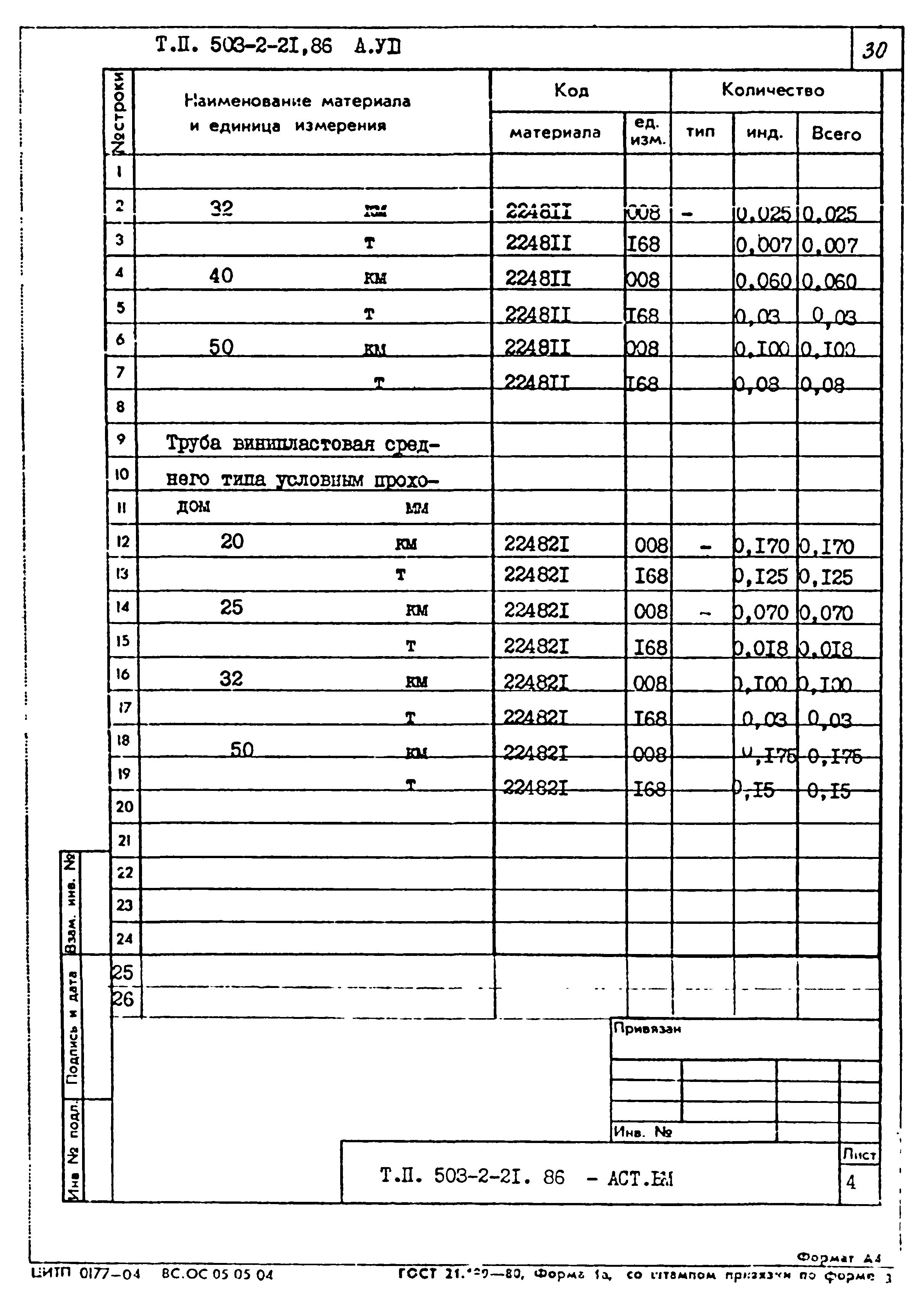 Типовой проект 503-2-21.86