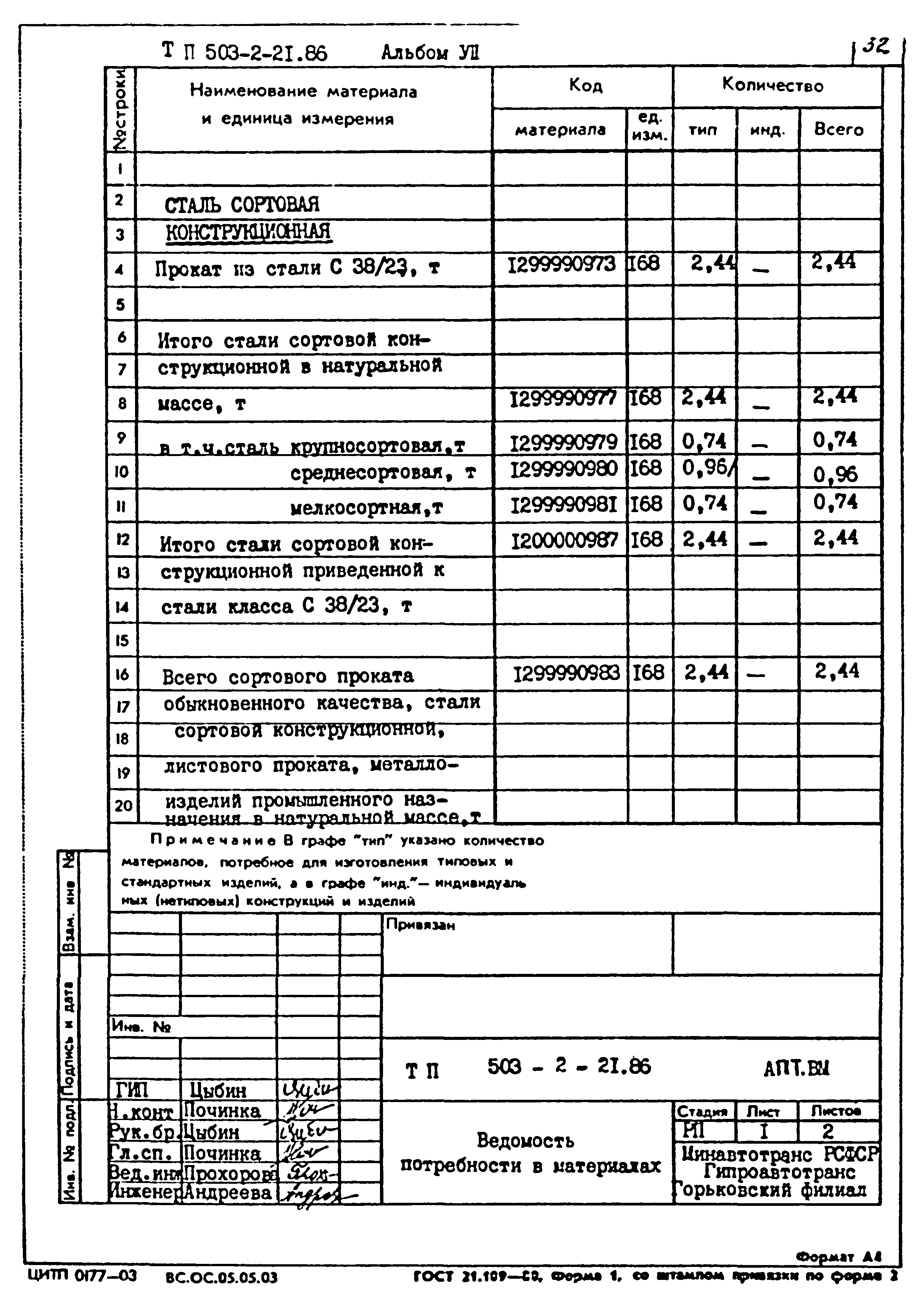 Типовой проект 503-2-21.86