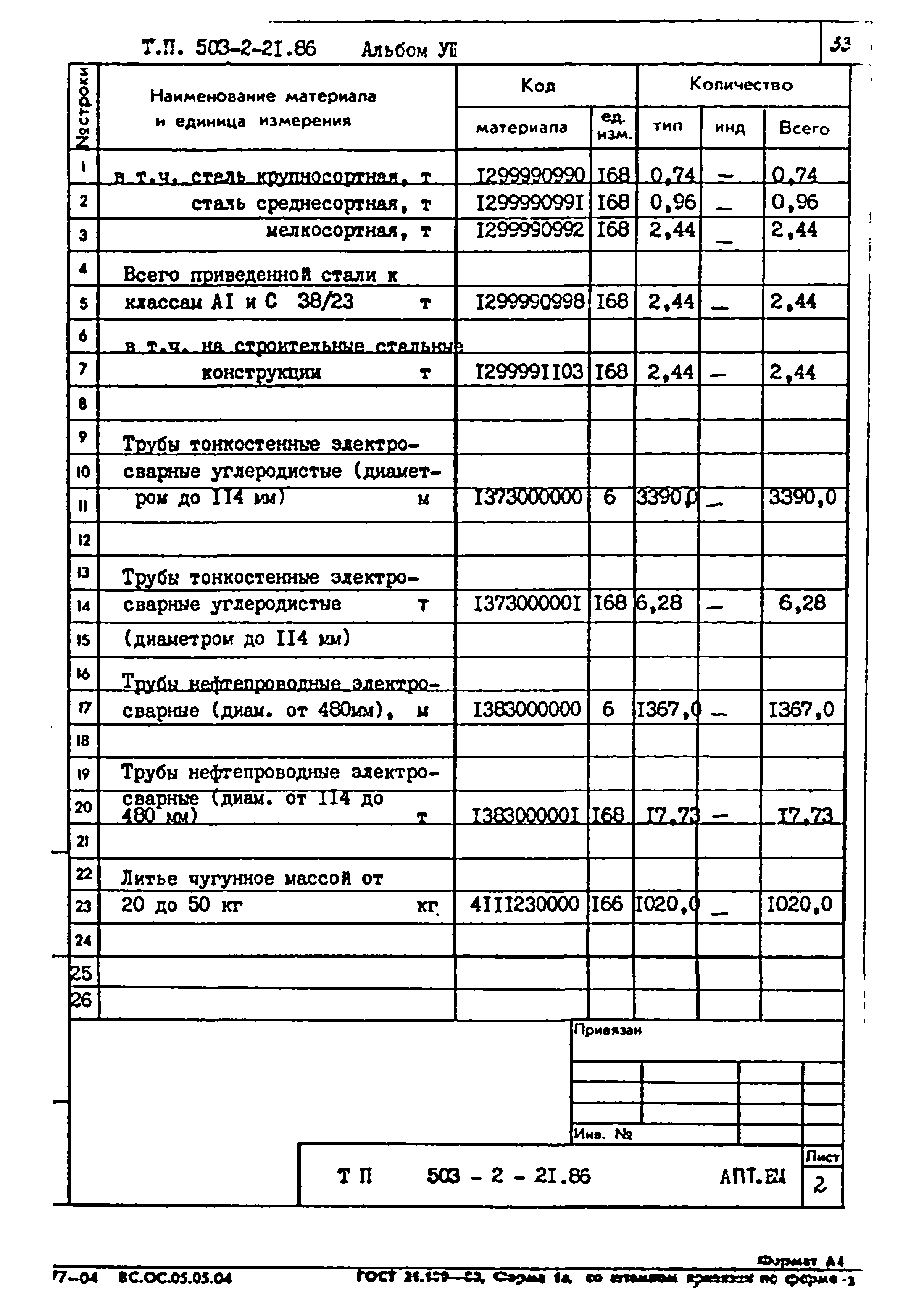 Типовой проект 503-2-21.86