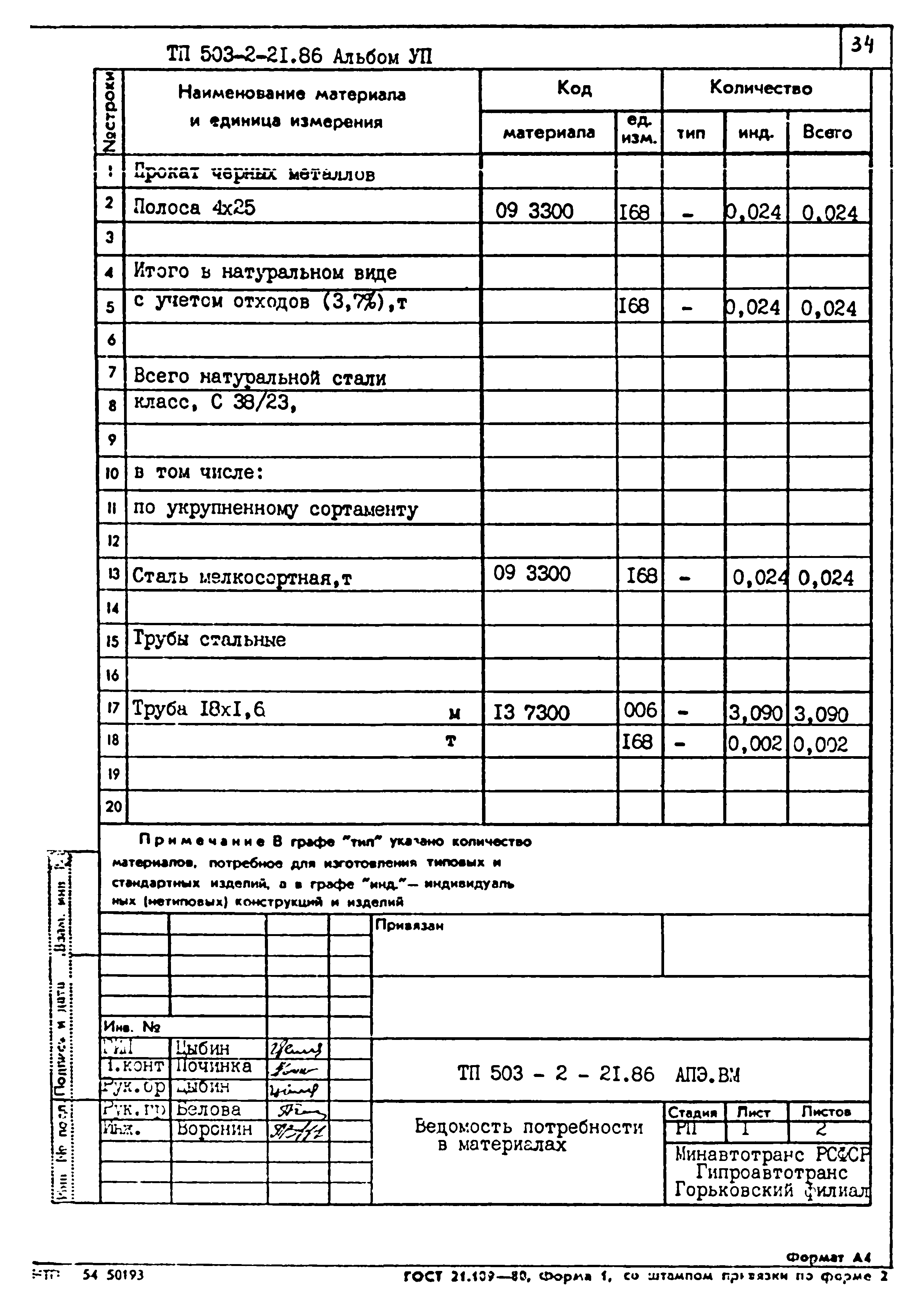 Типовой проект 503-2-21.86