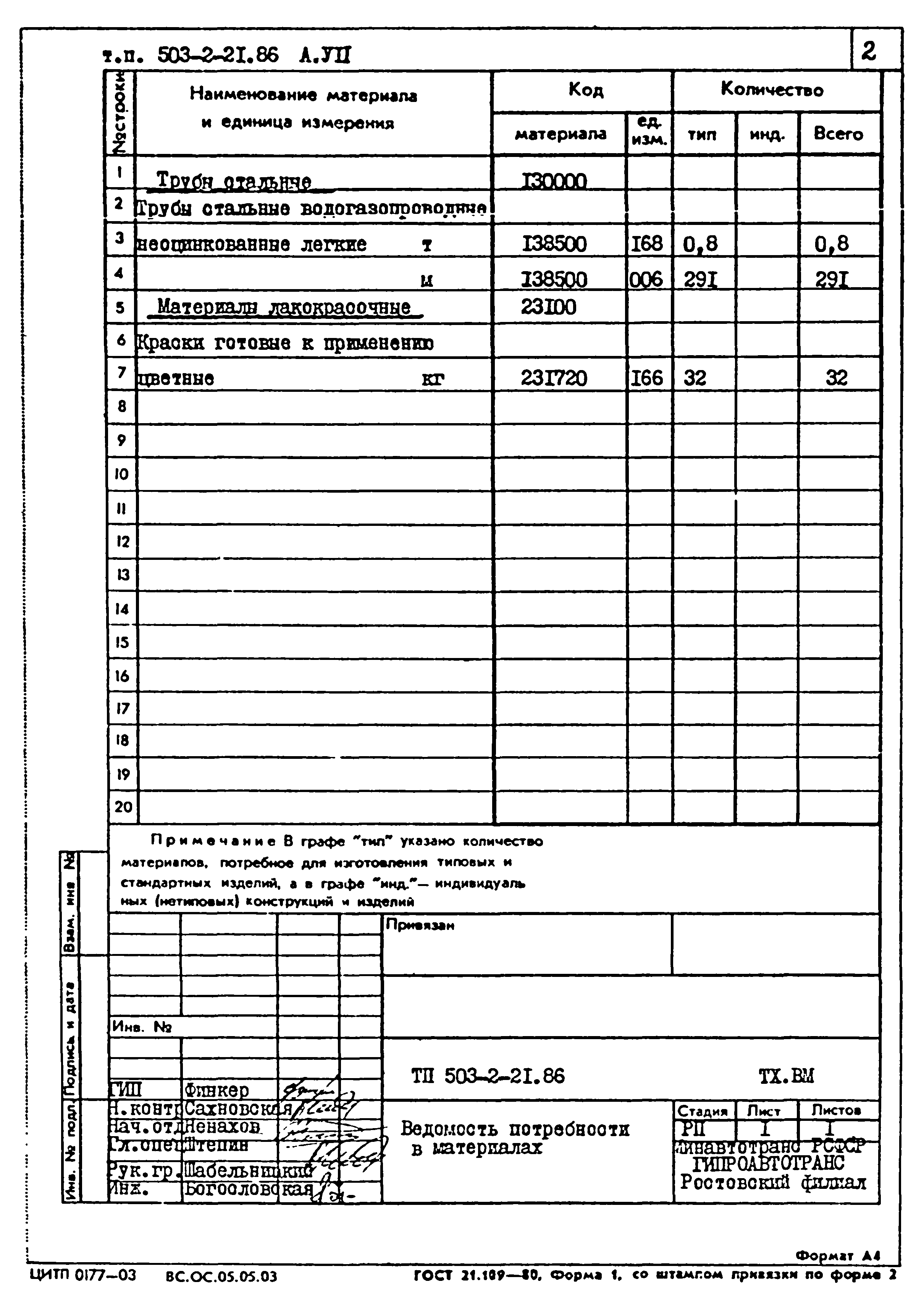 Типовой проект 503-2-21.86