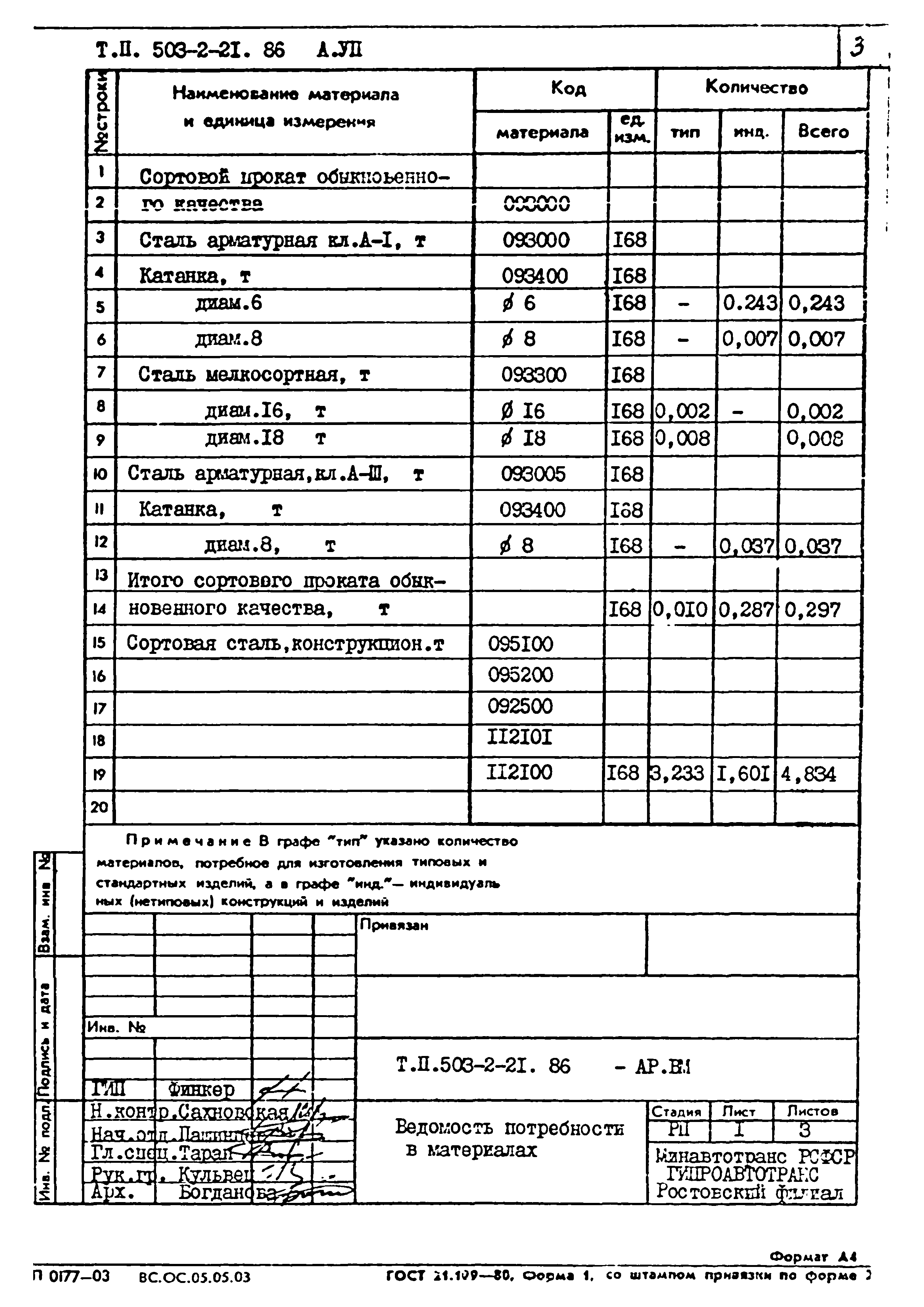 Типовой проект 503-2-21.86