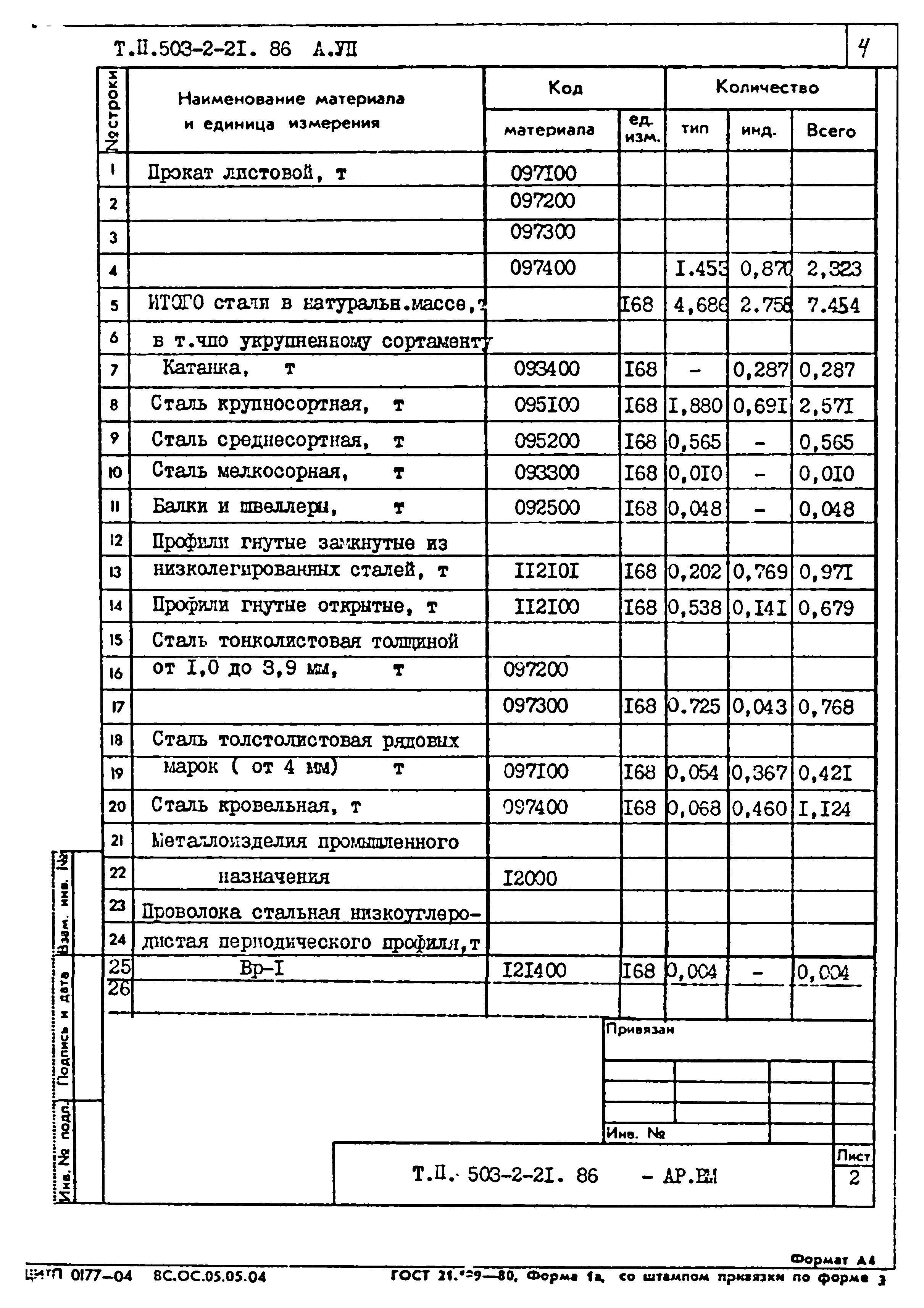 Типовой проект 503-2-21.86