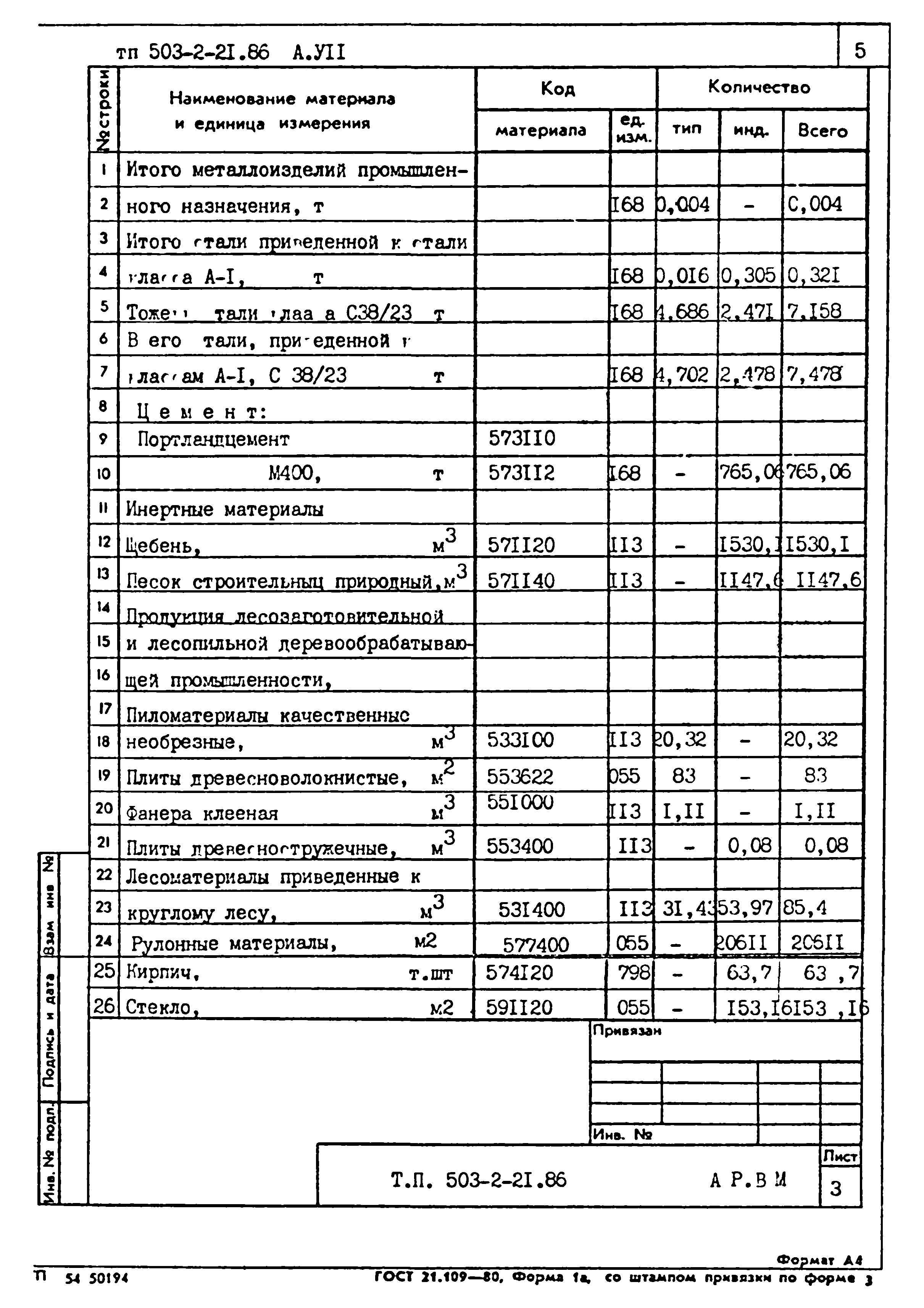 Типовой проект 503-2-21.86