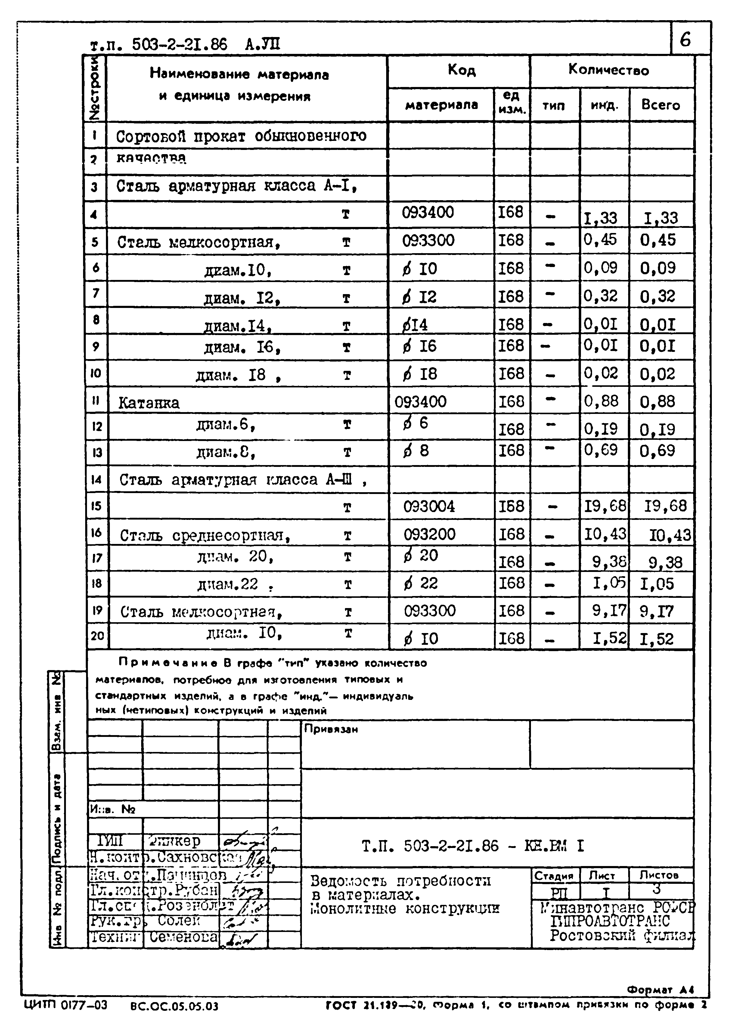 Типовой проект 503-2-21.86