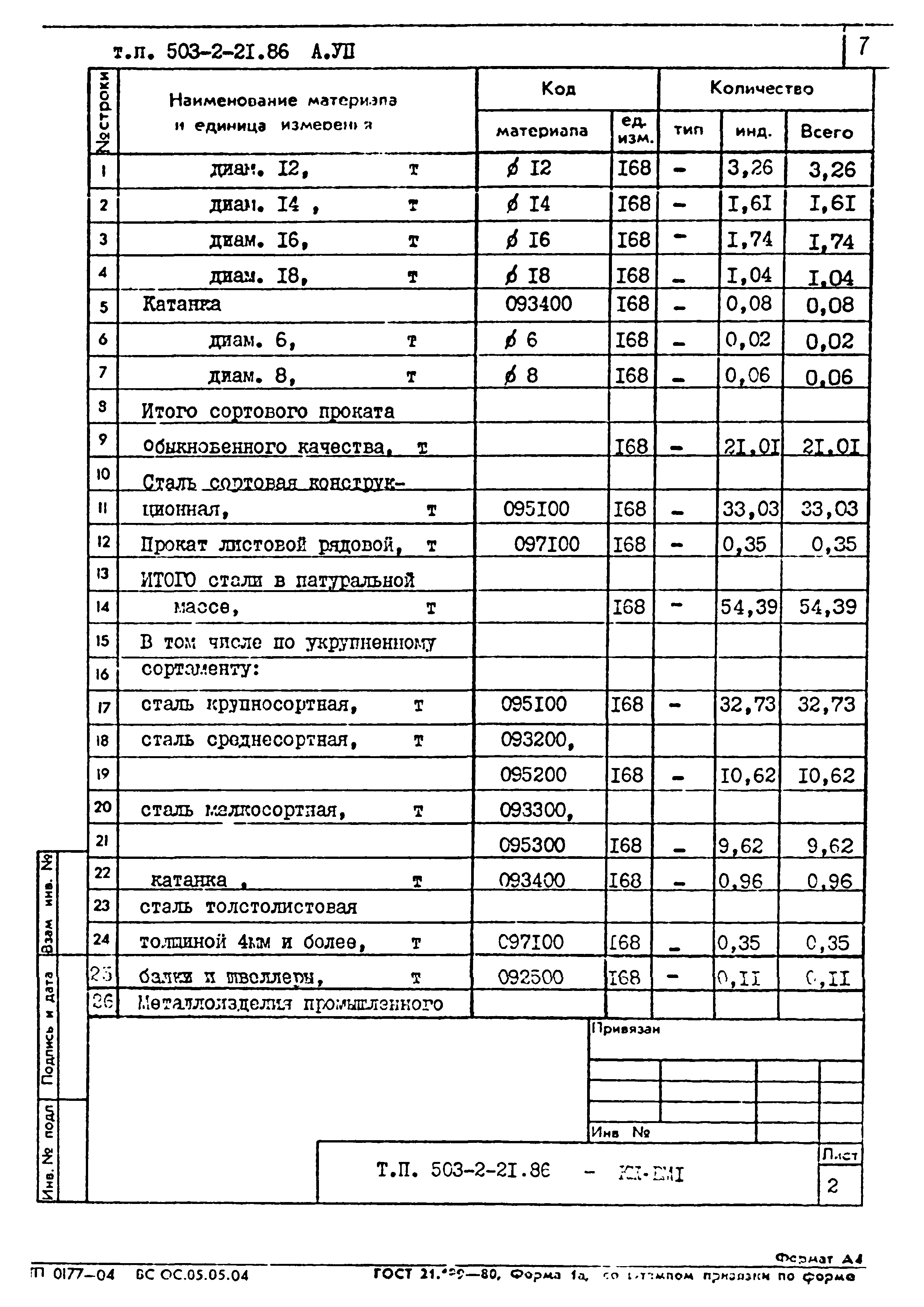 Типовой проект 503-2-21.86