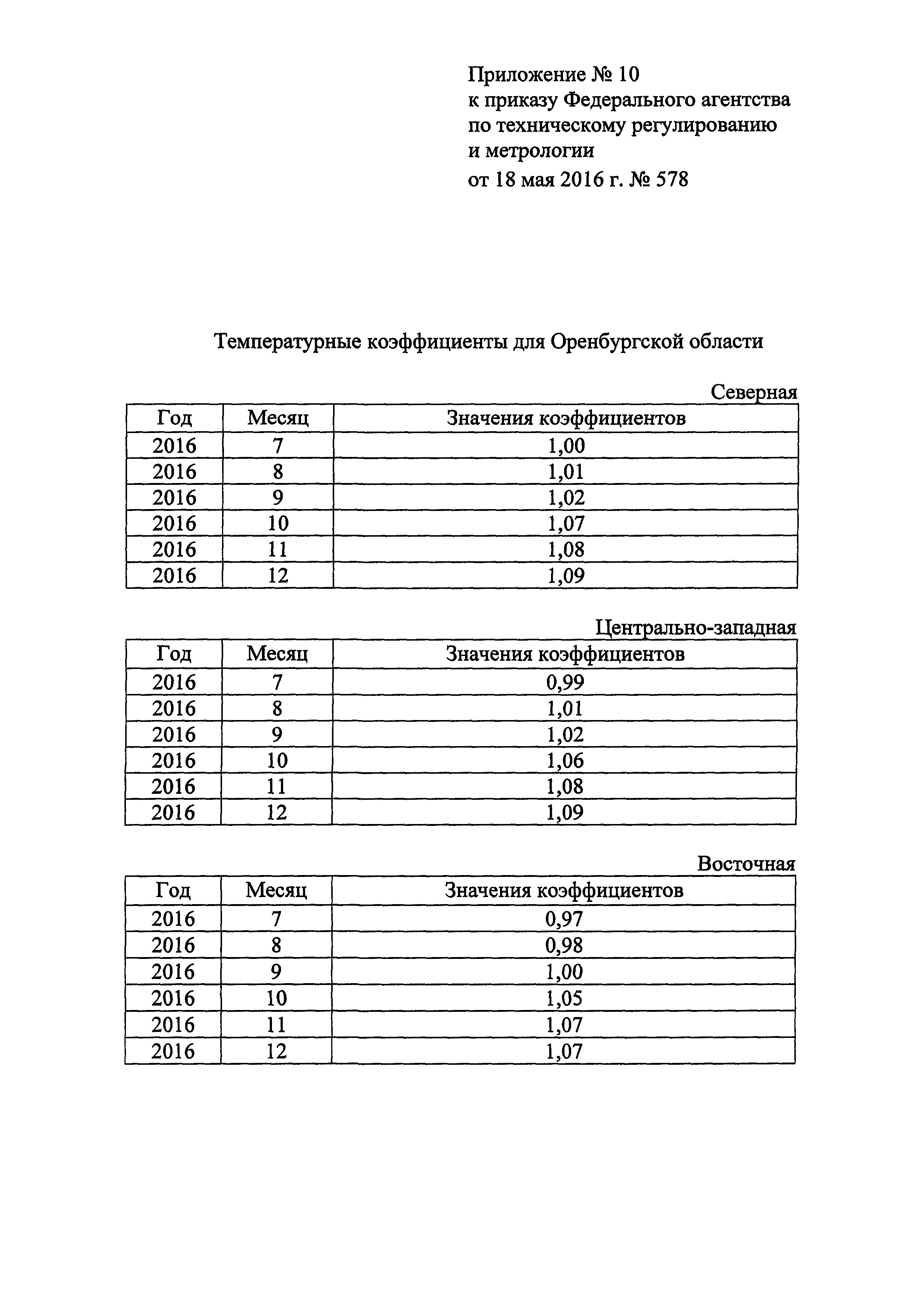 Приказ 578