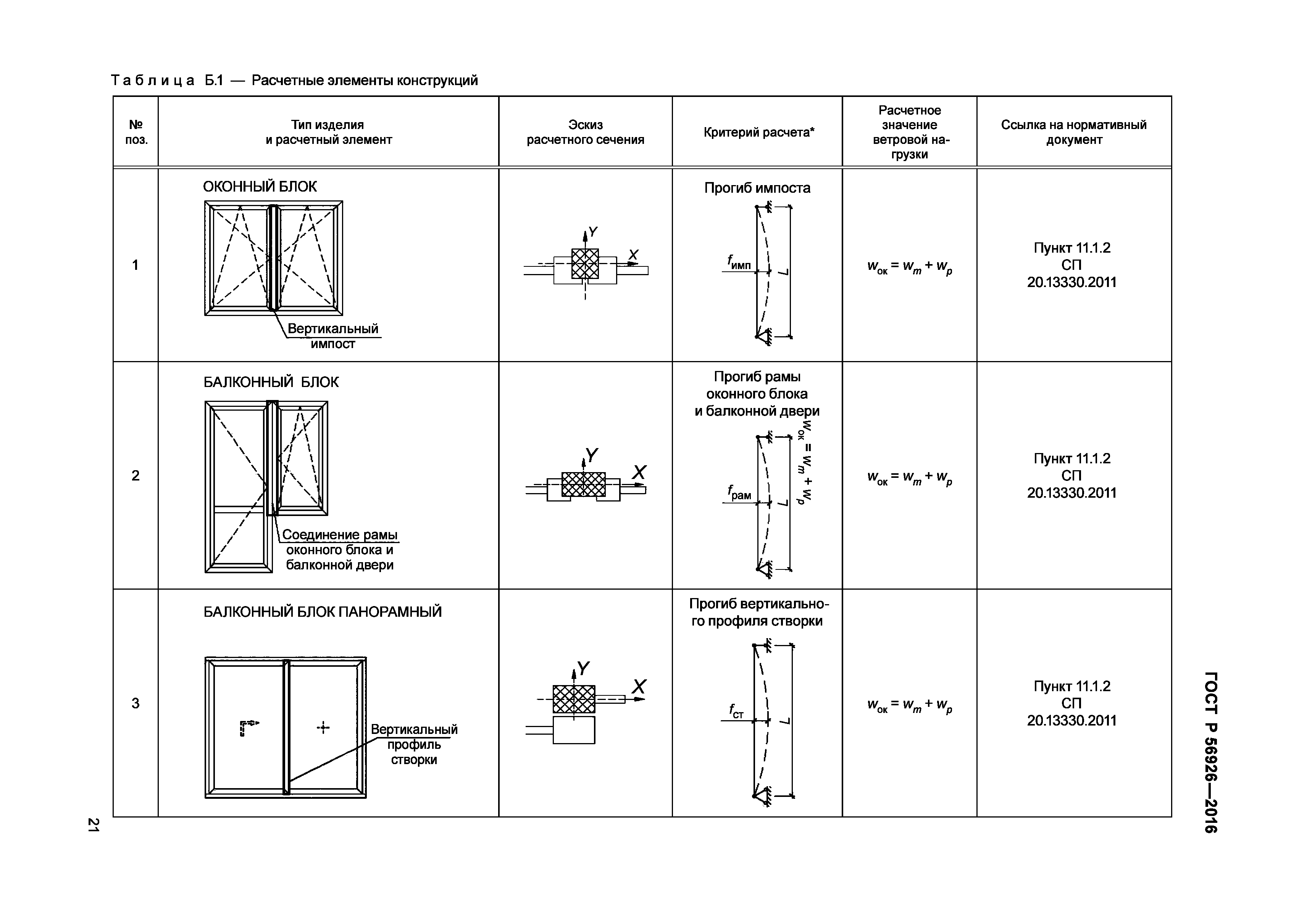 Скачать ГОСТ Р 56926-2016 Конструкции оконные и балконные различного  функционального назначения для жилых зданий. Общие технические условия
