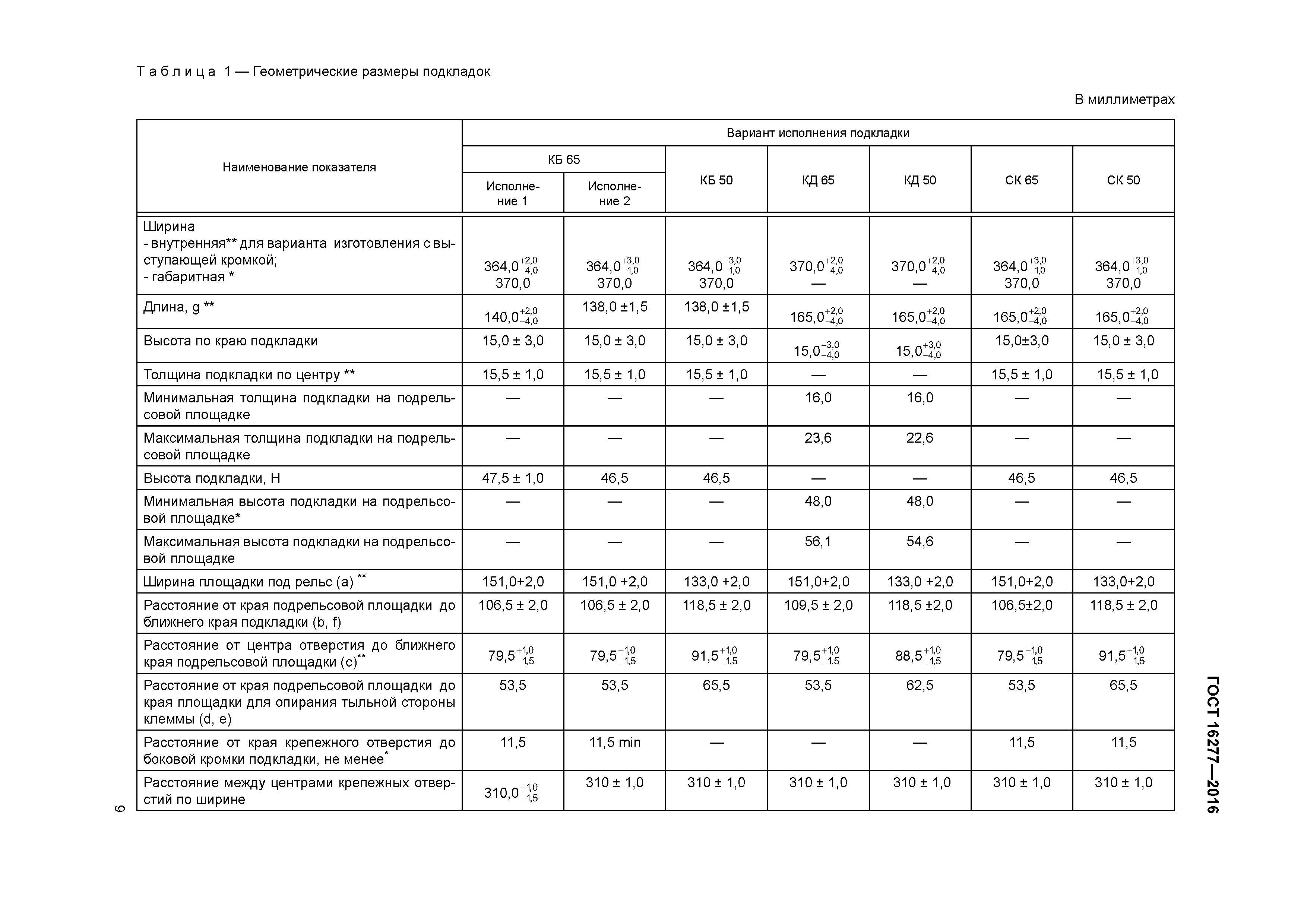 ГОСТ 16277-2016