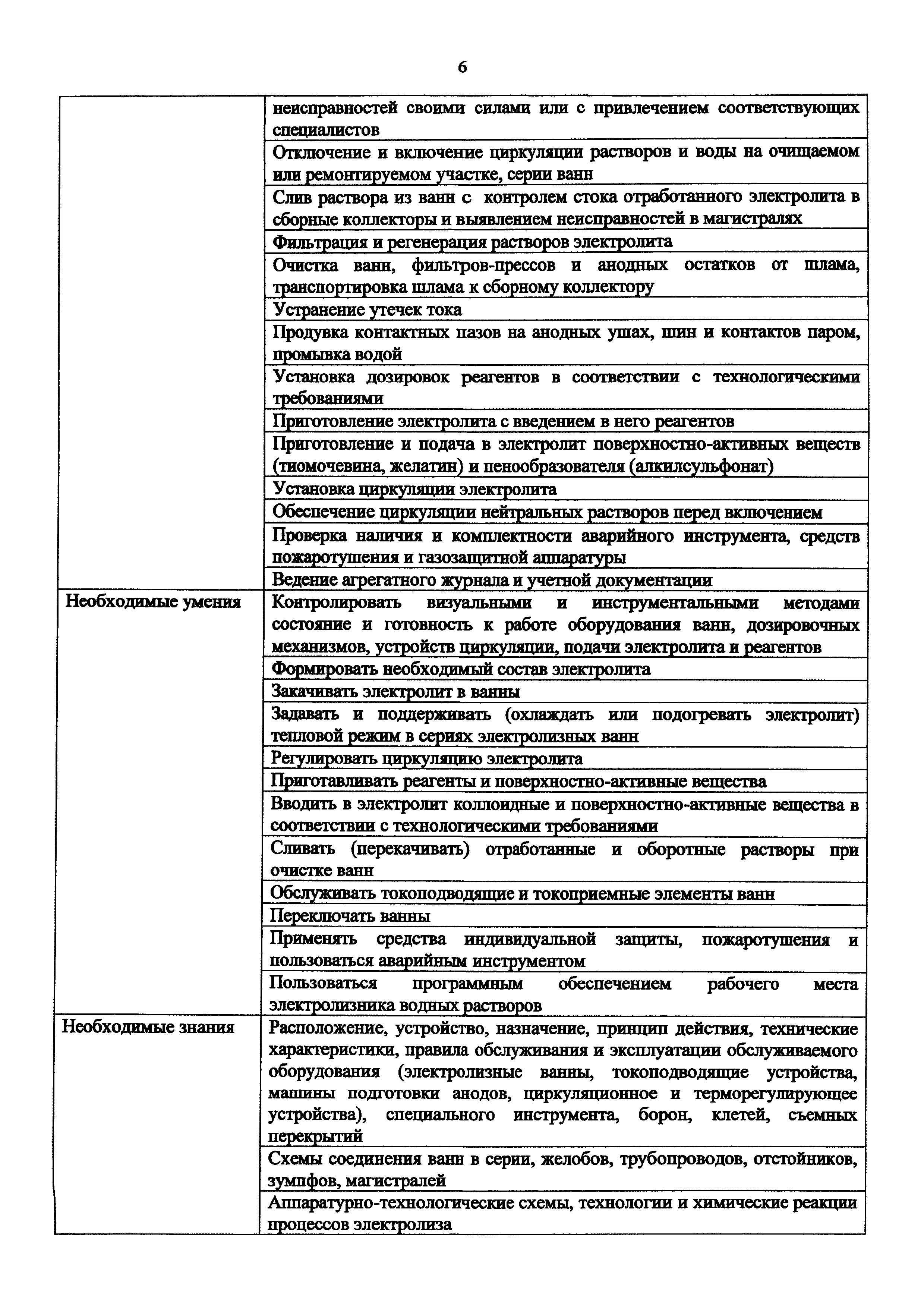 Приказ 986н