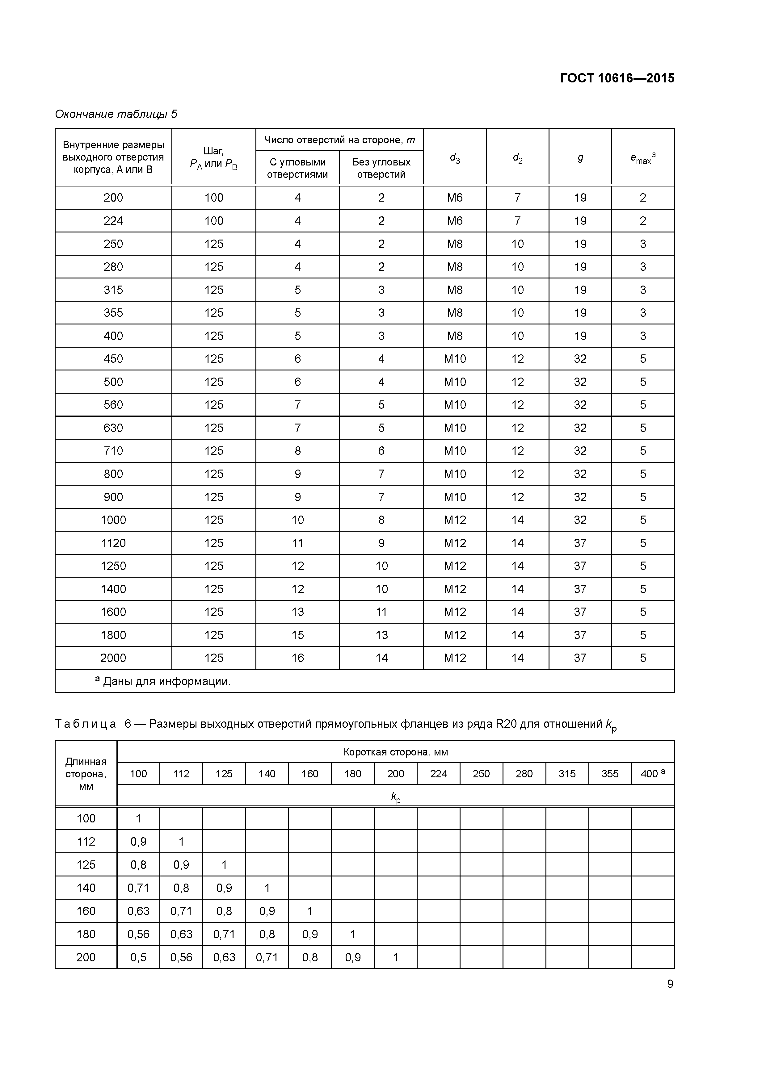 ГОСТ 10616-2015