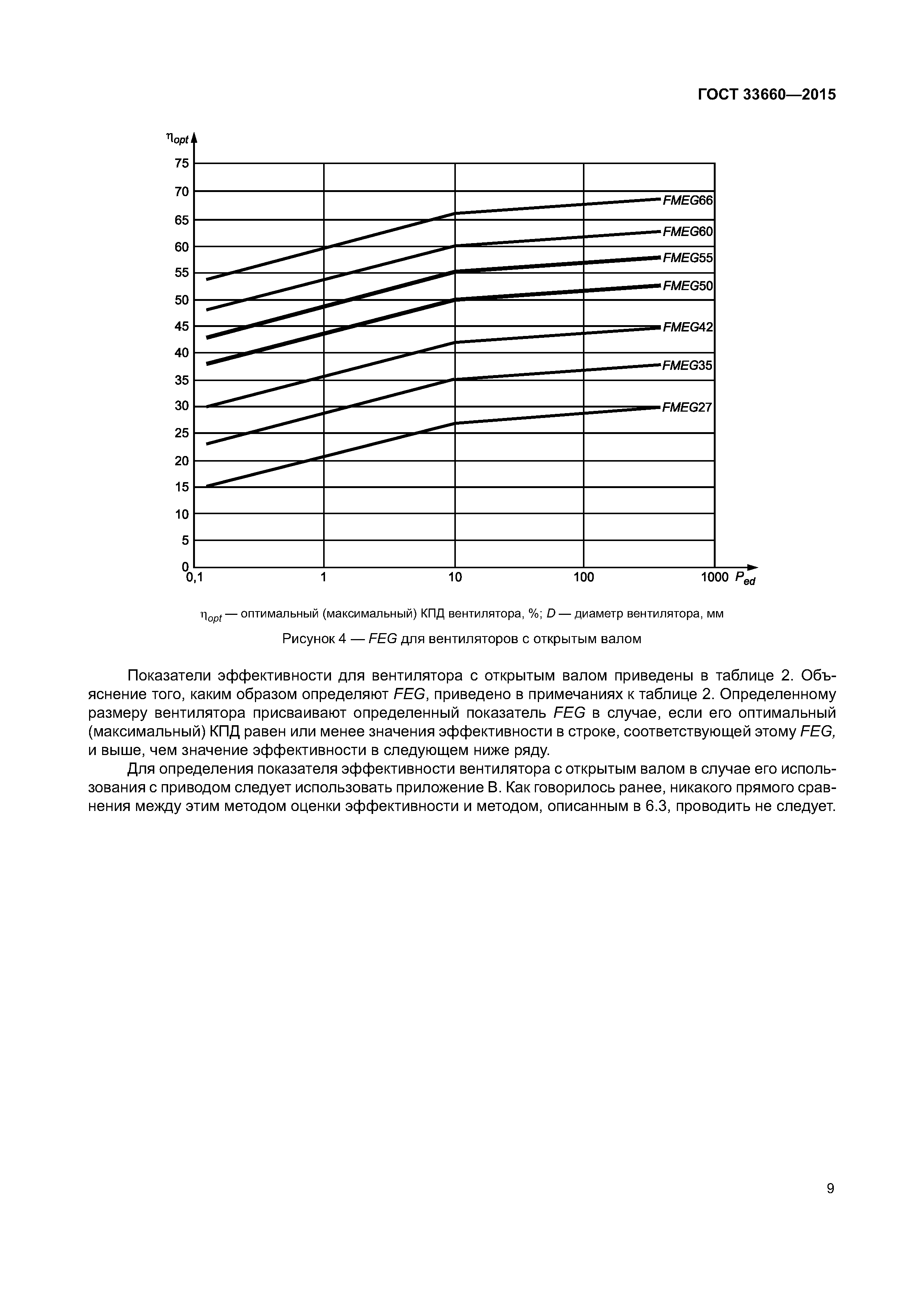 ГОСТ 33660-2015