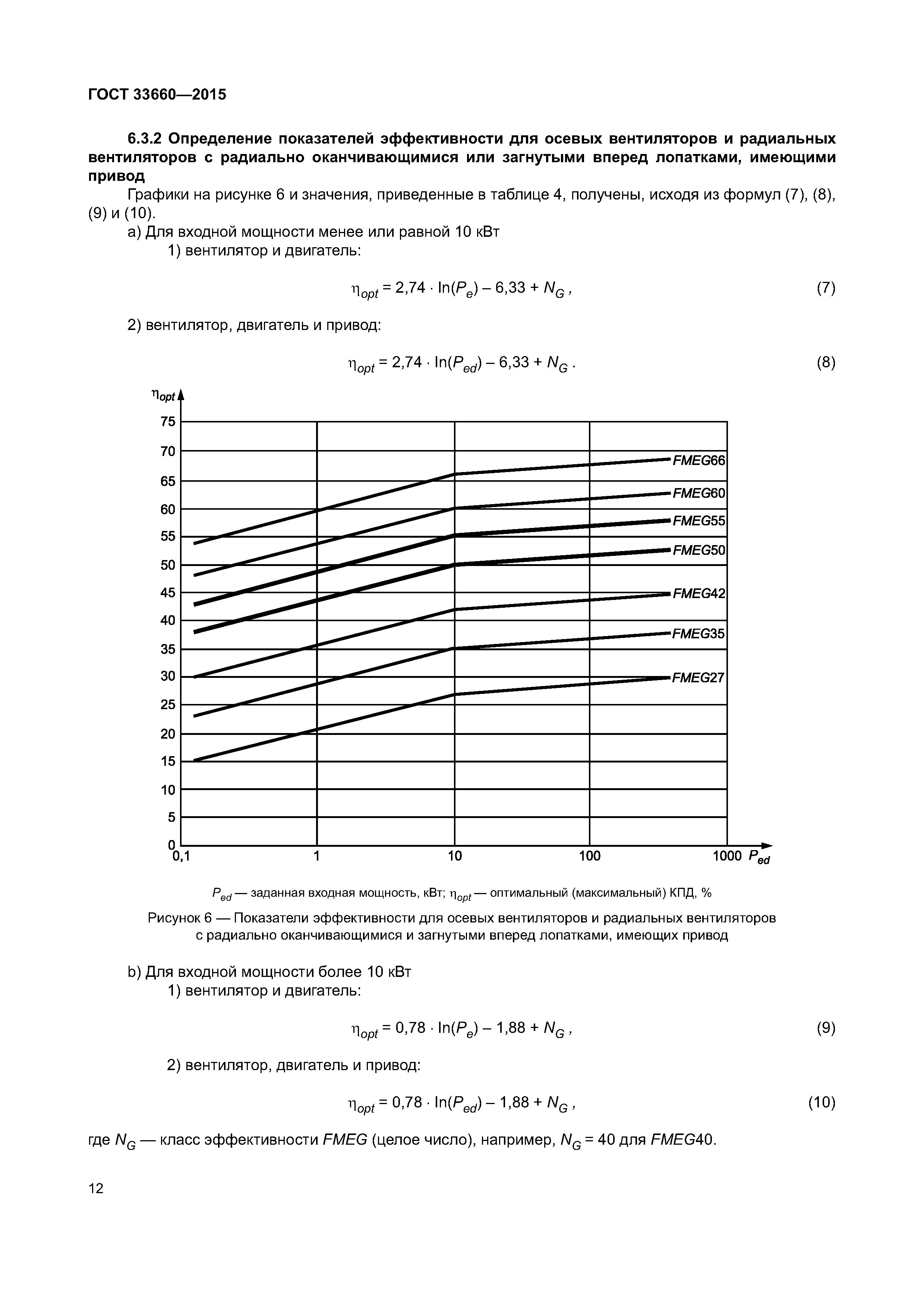 ГОСТ 33660-2015