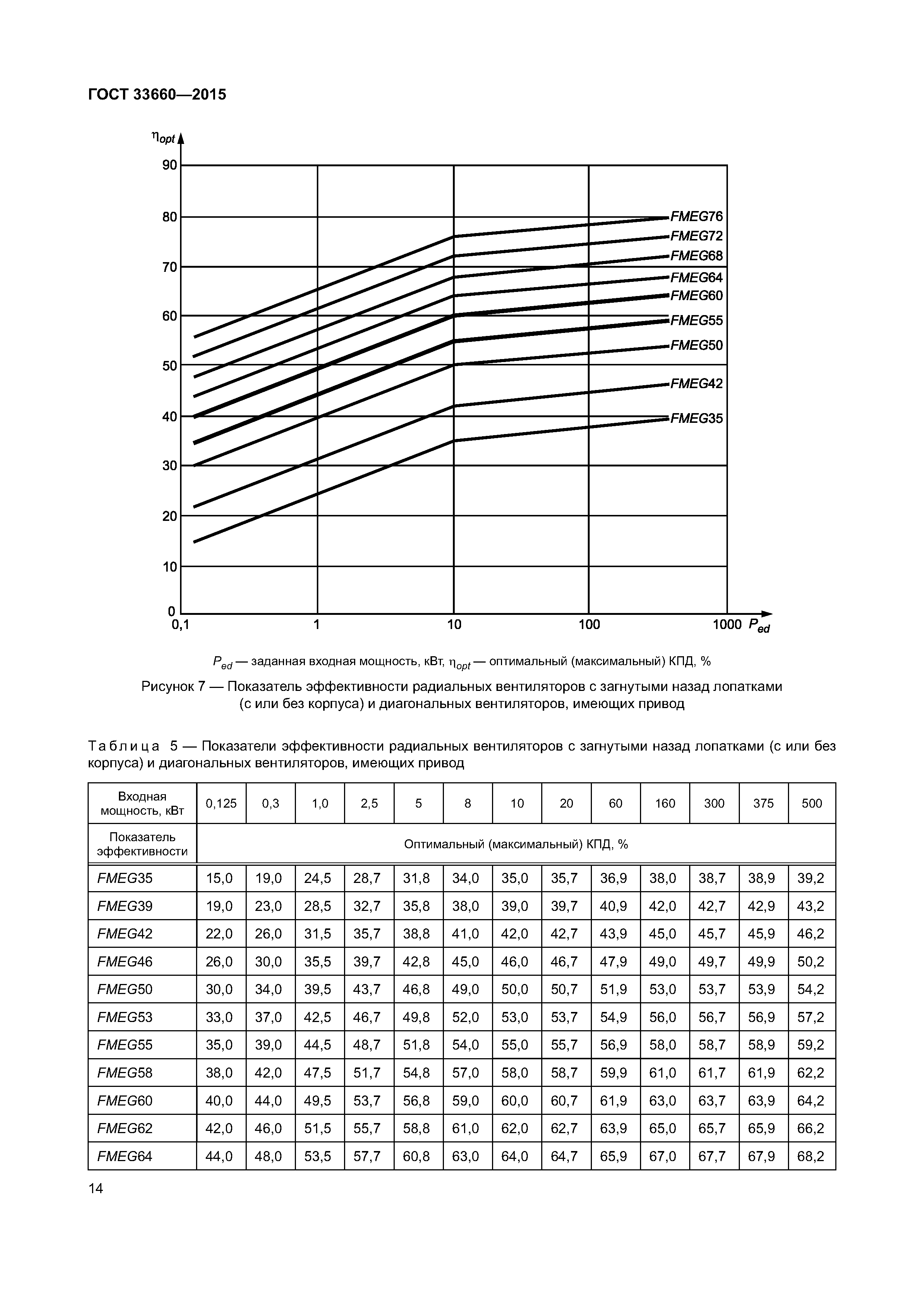 ГОСТ 33660-2015