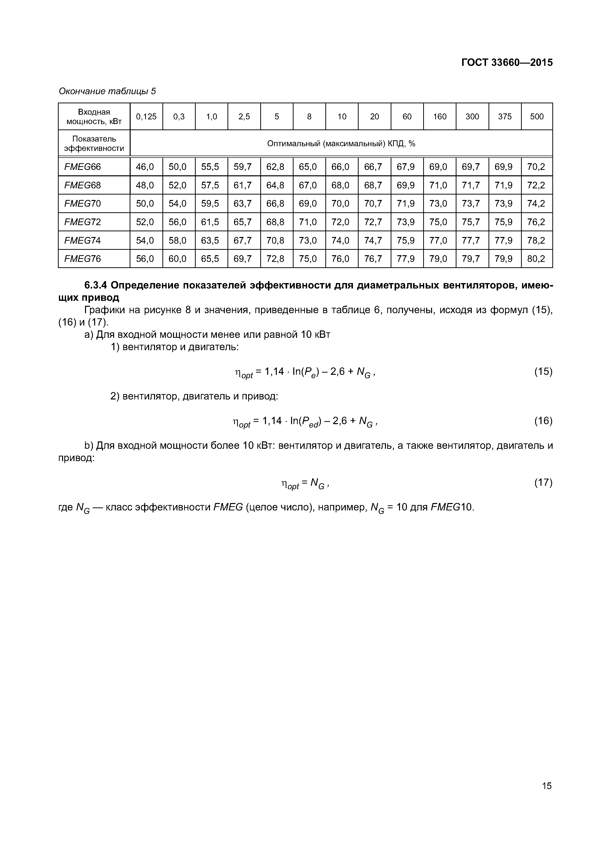 ГОСТ 33660-2015