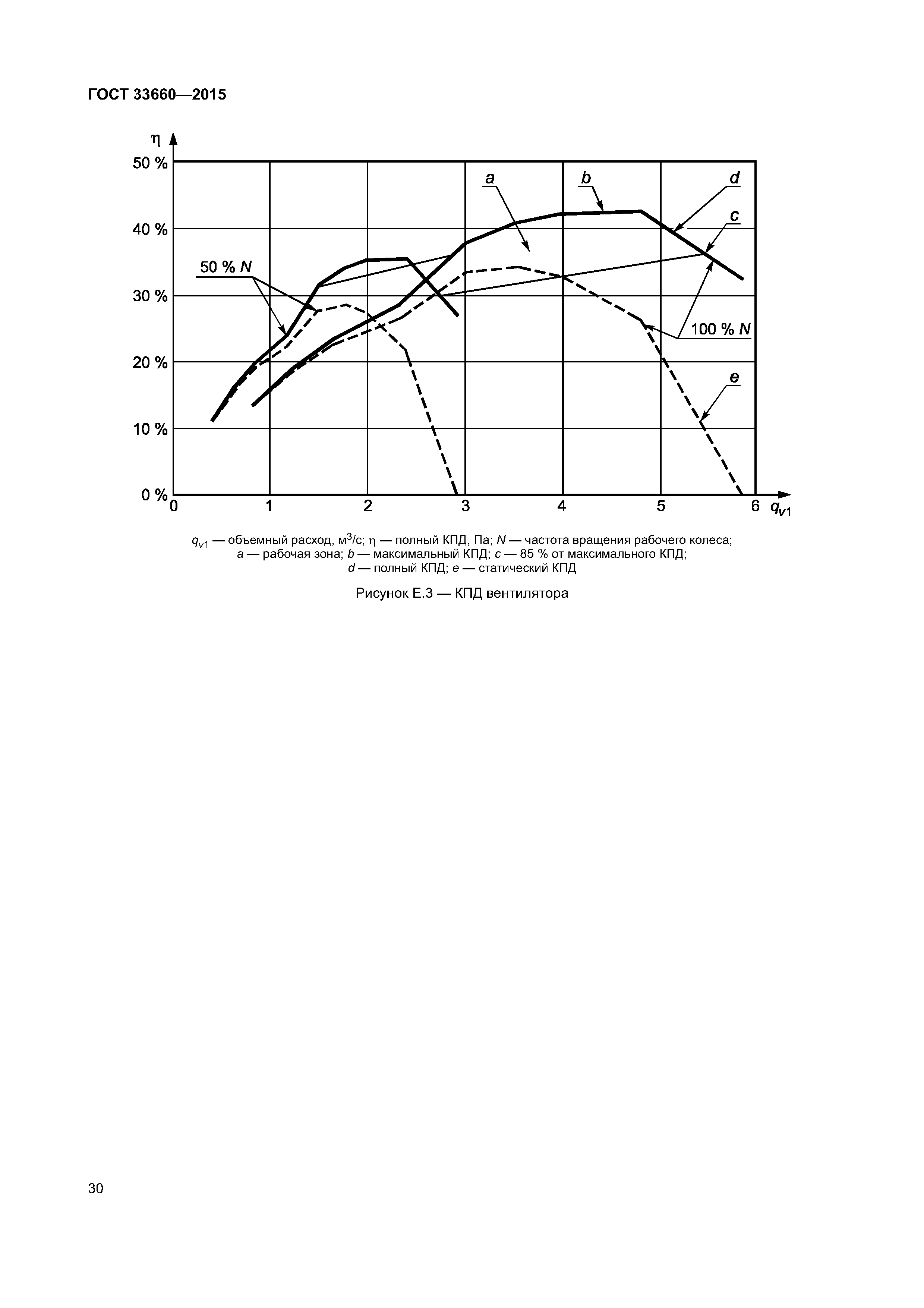 ГОСТ 33660-2015