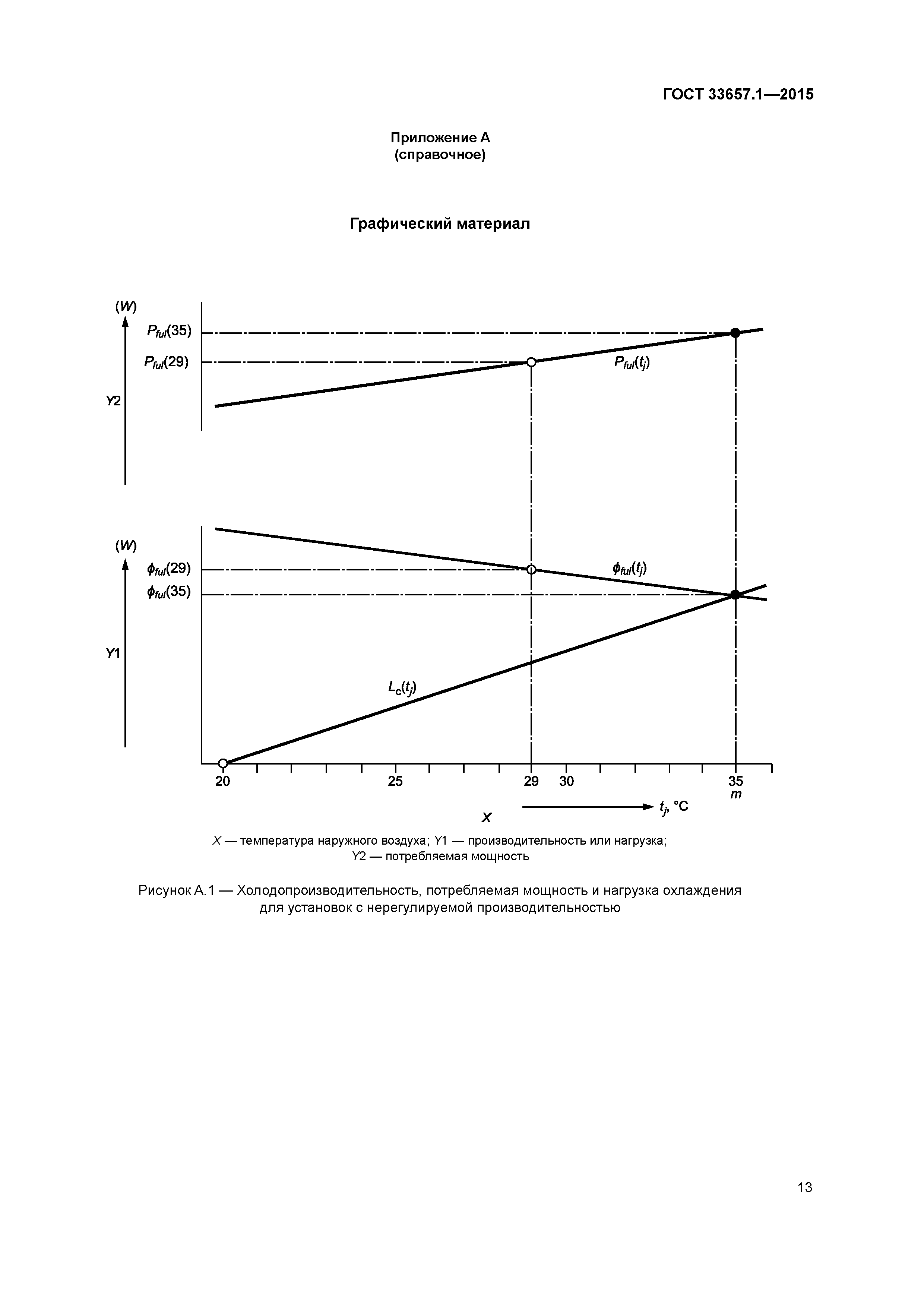 ГОСТ 33657.1-2015