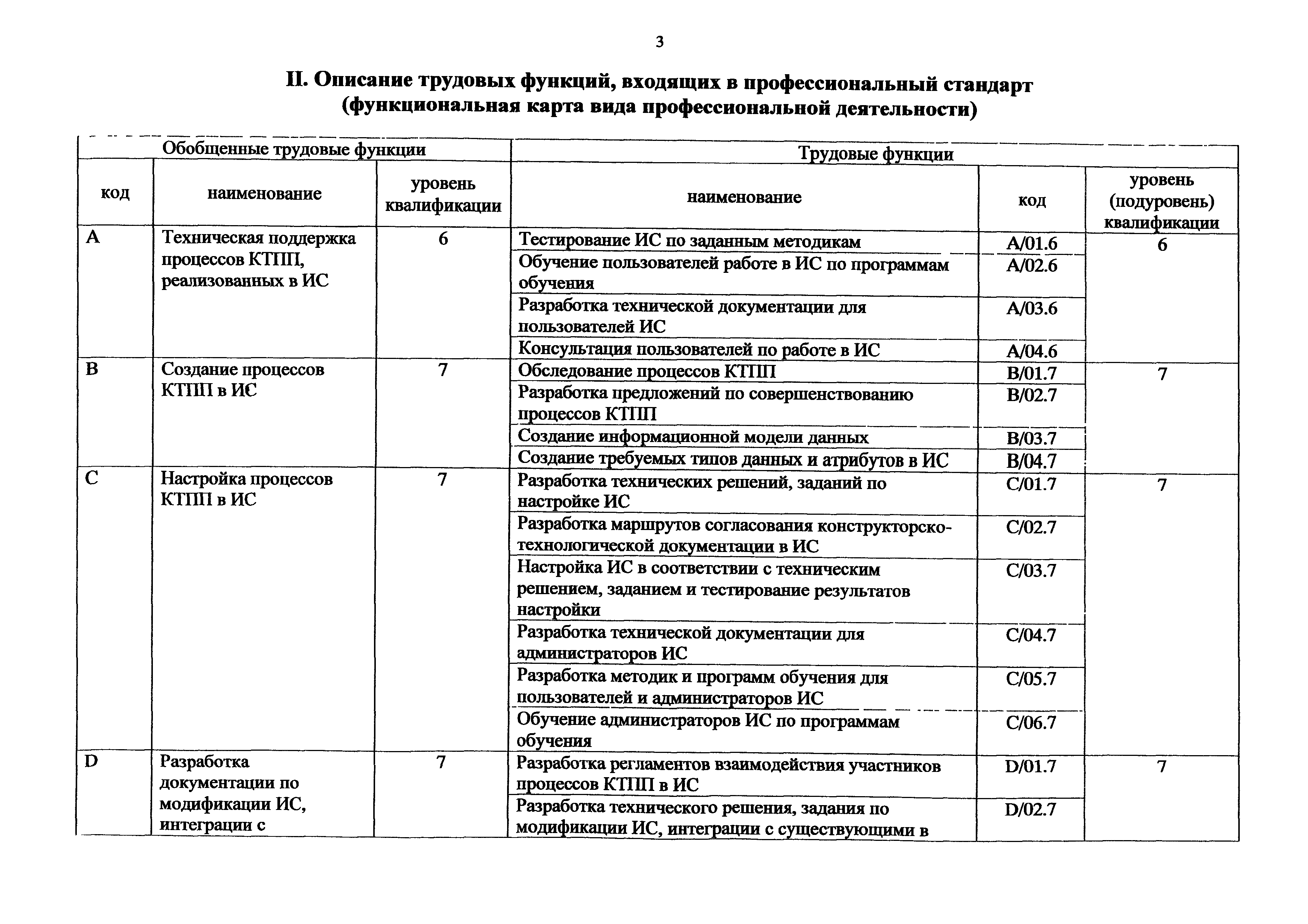 Приказ 969н