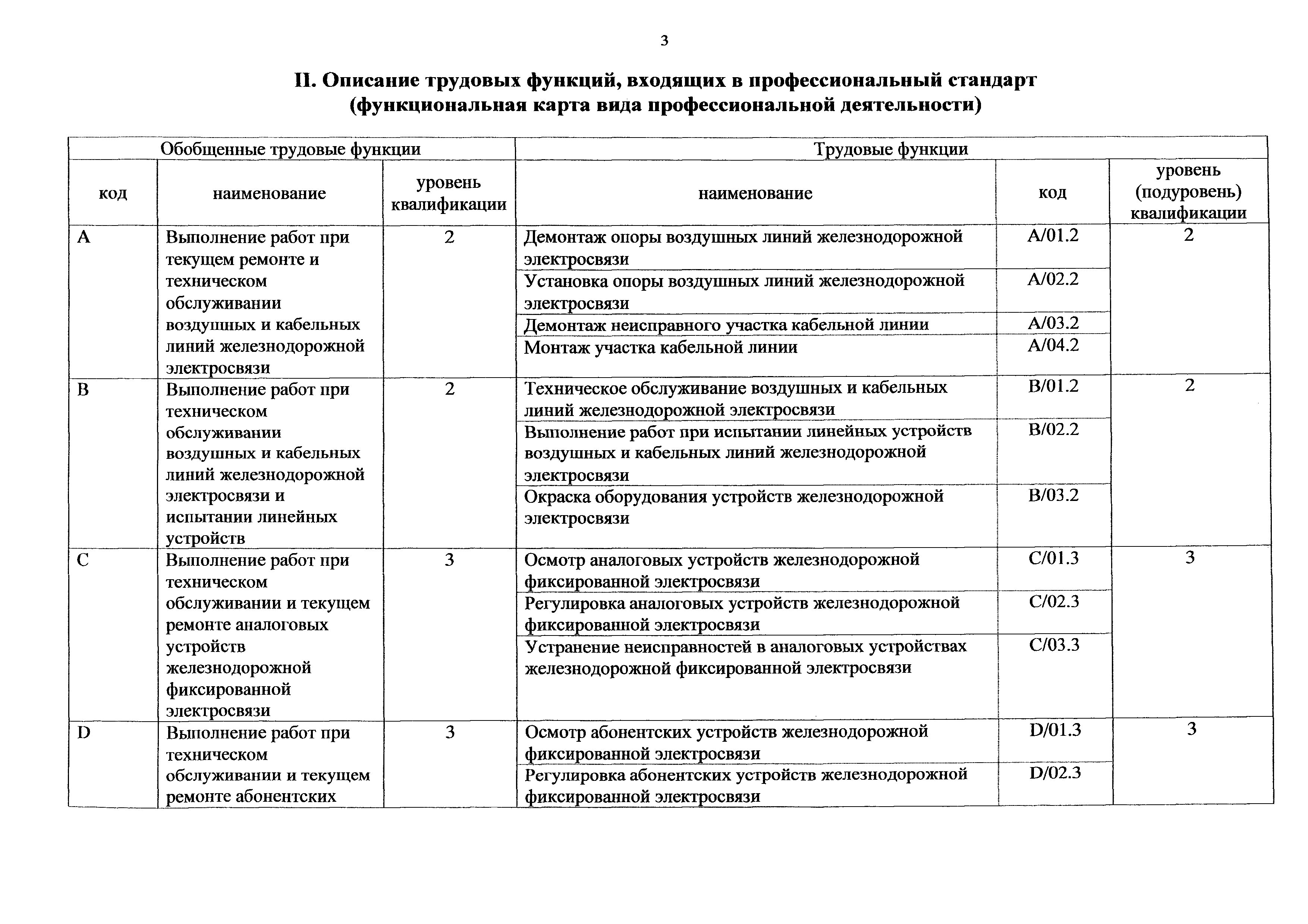 Приказ 992н