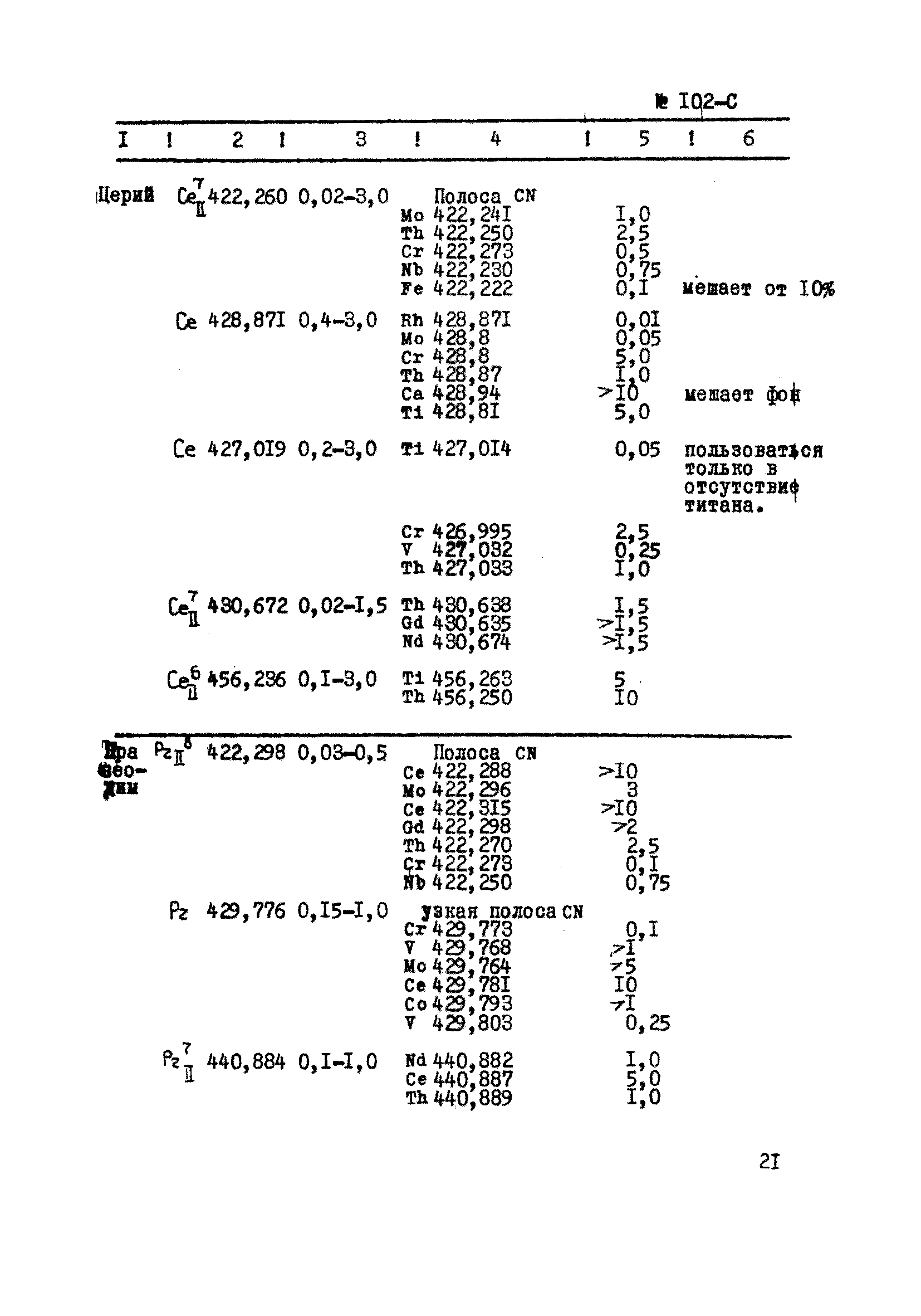 Инструкция НСАМ 102-С