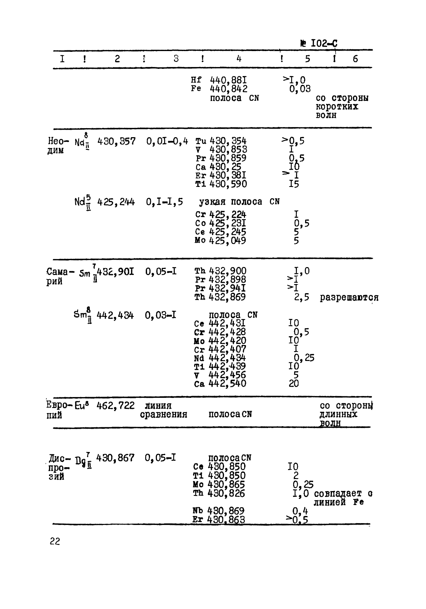 Инструкция НСАМ 102-С