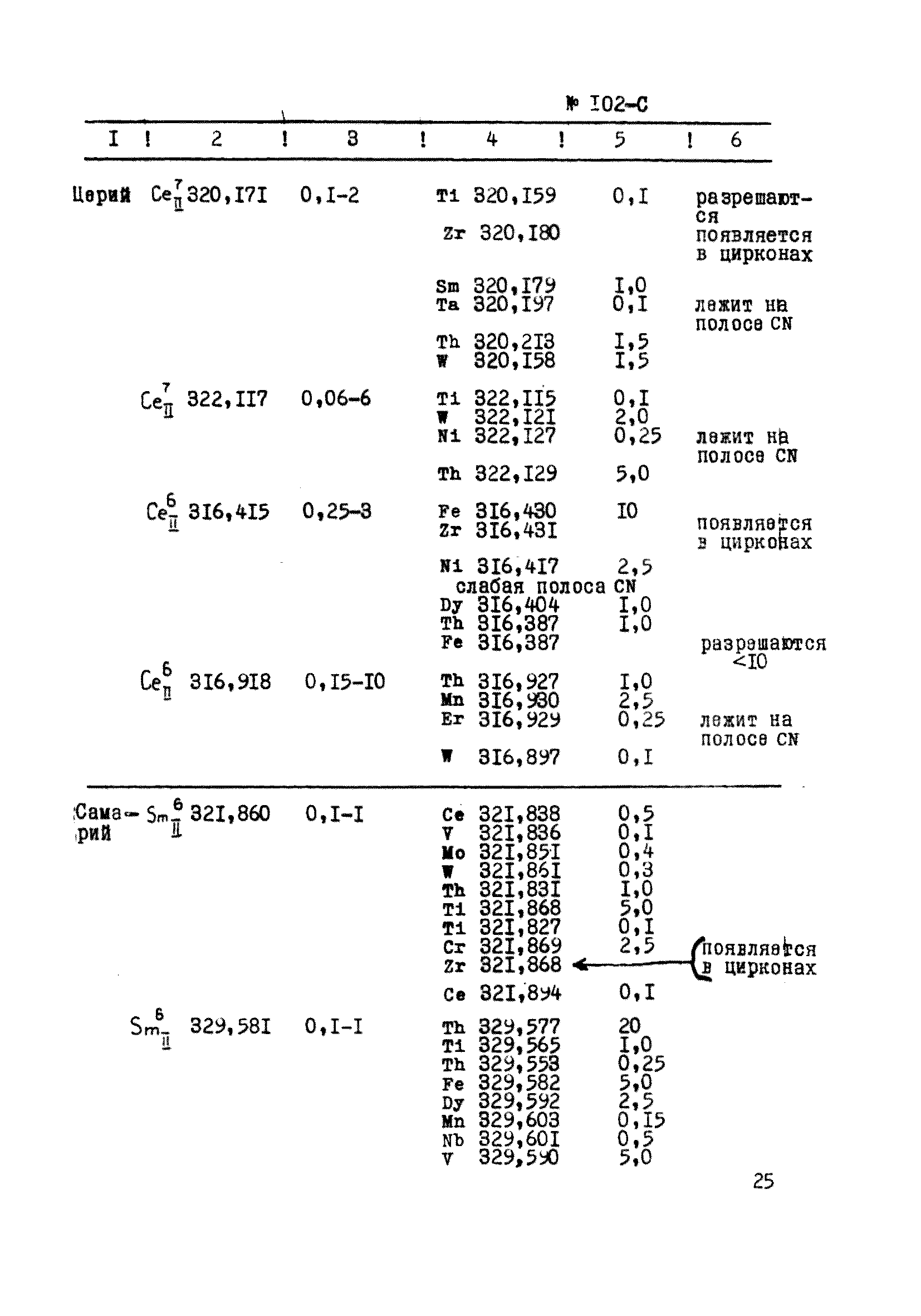 Инструкция НСАМ 102-С