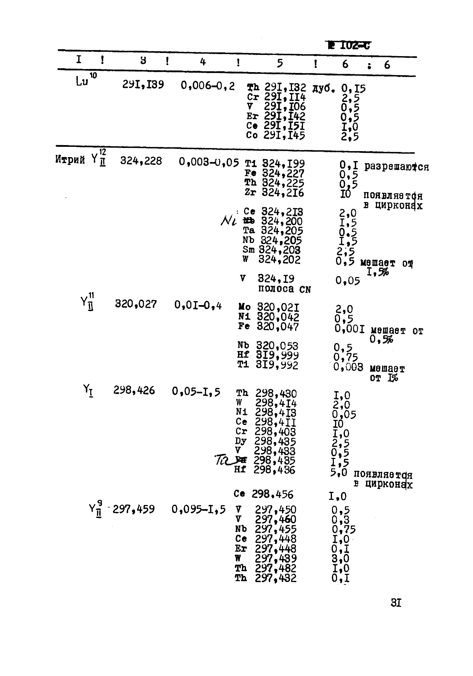 Инструкция НСАМ 102-С