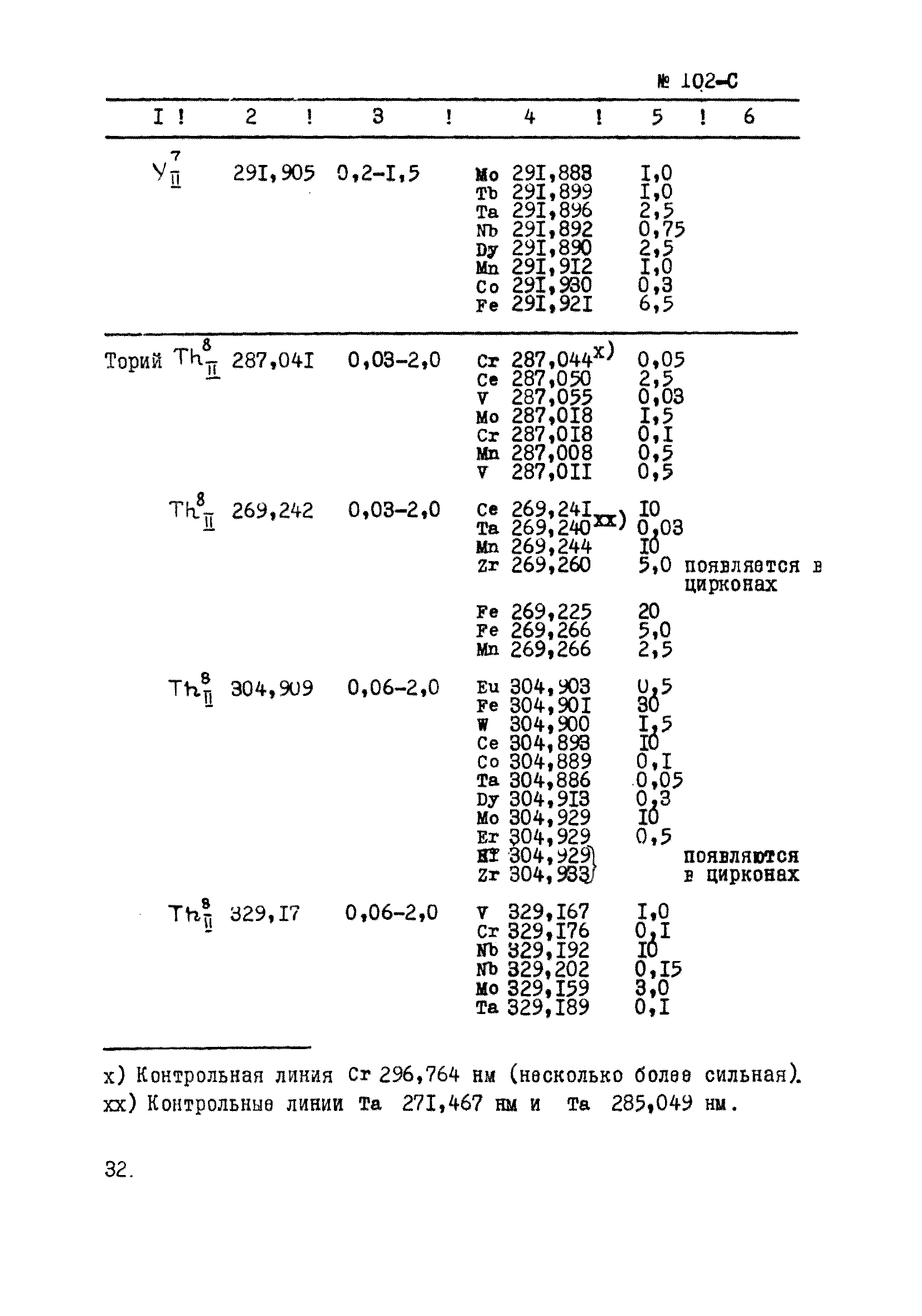 Инструкция НСАМ 102-С