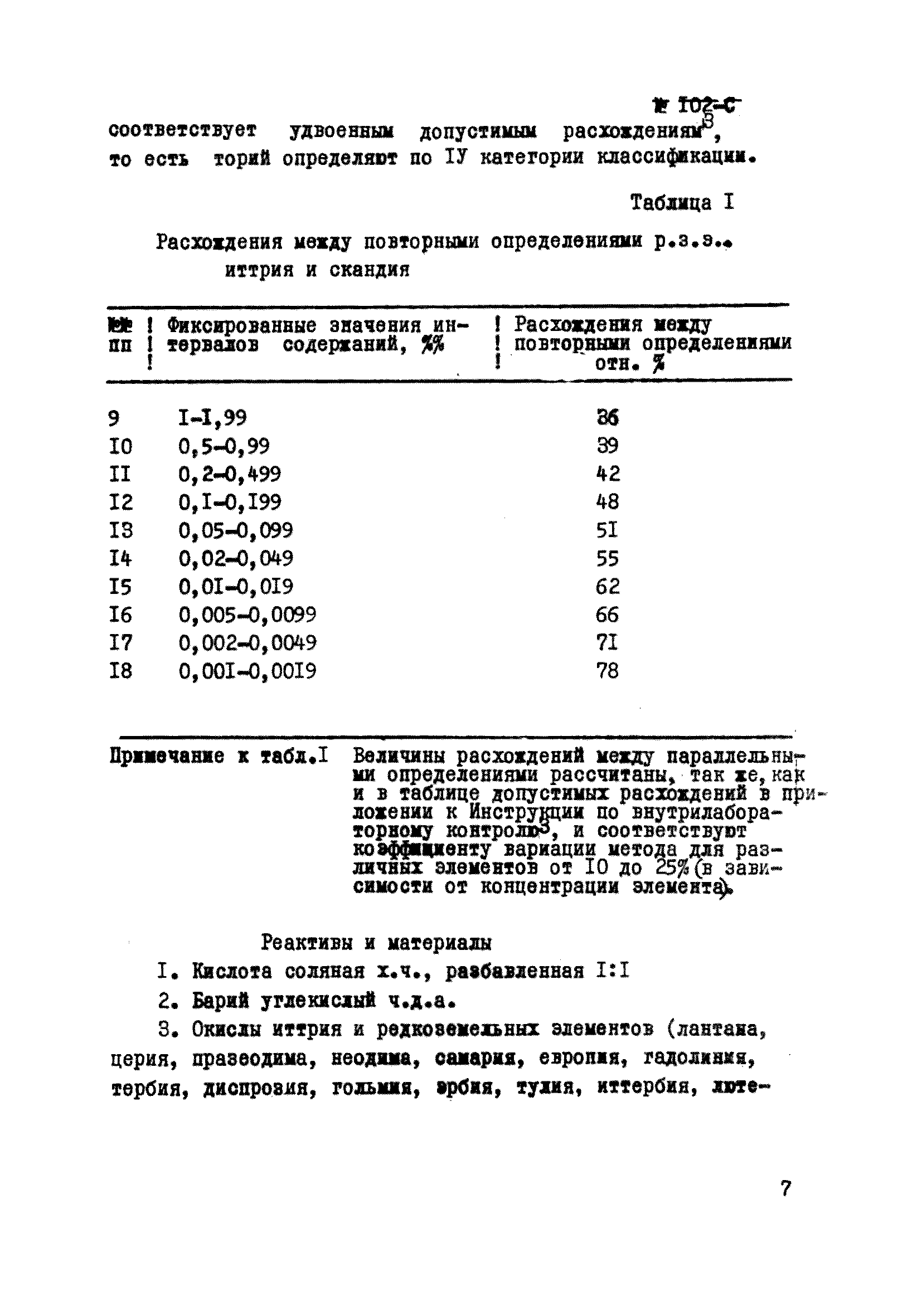 Инструкция НСАМ 102-С