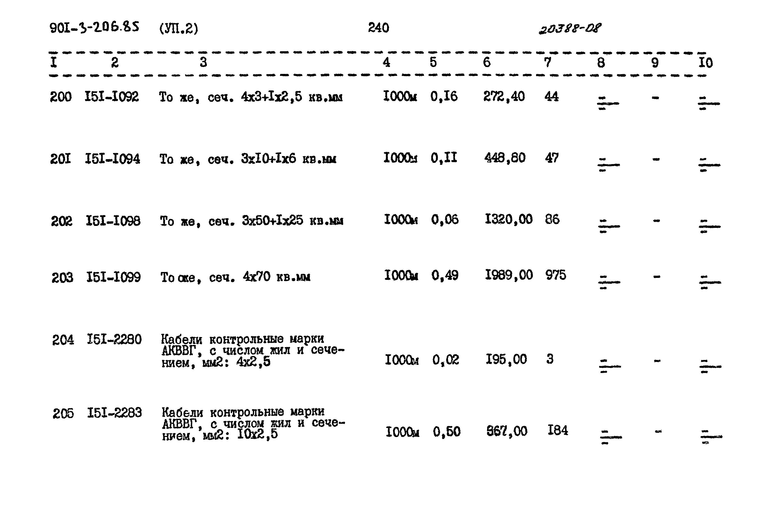 Типовой проект 901-3-206.85