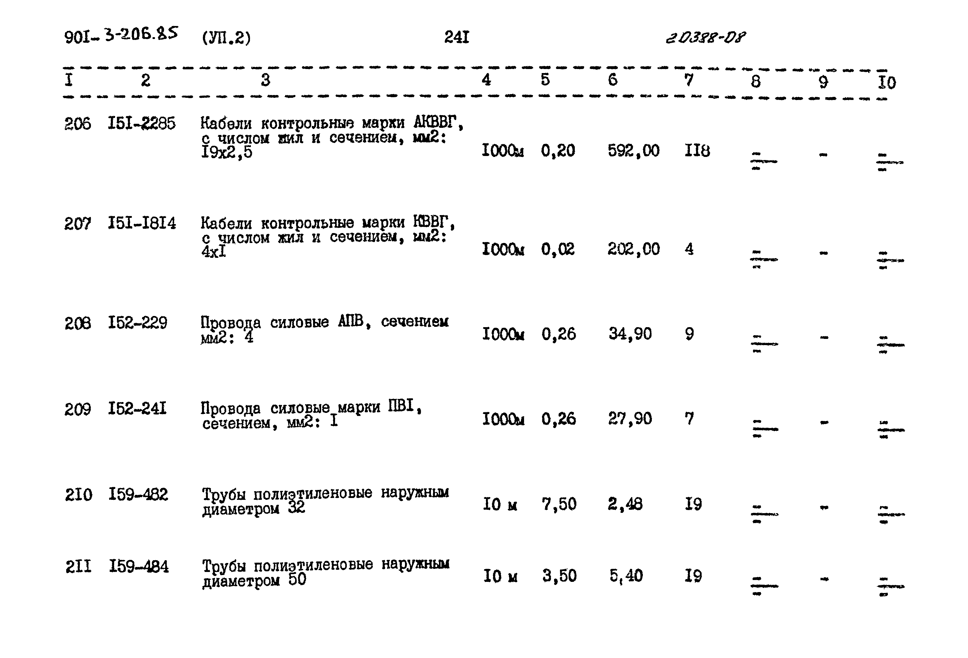 Типовой проект 901-3-206.85