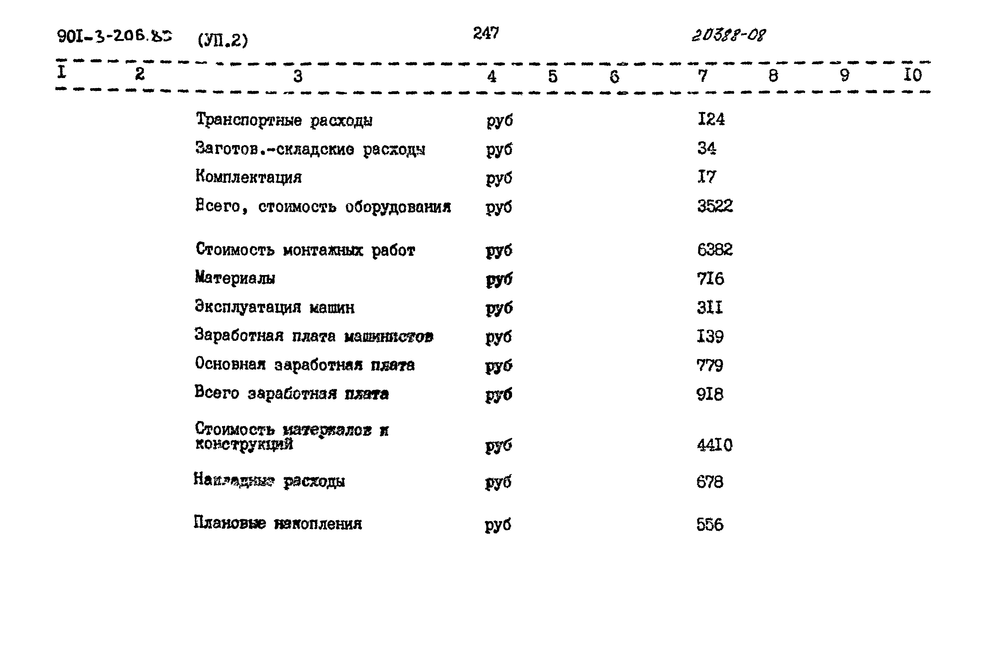 Типовой проект 901-3-206.85