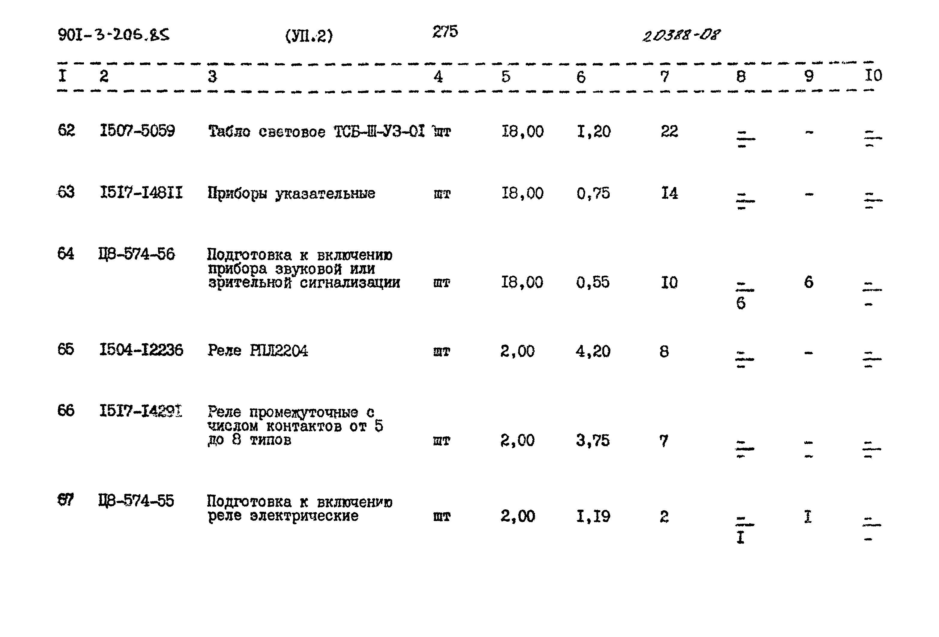 Типовой проект 901-3-206.85