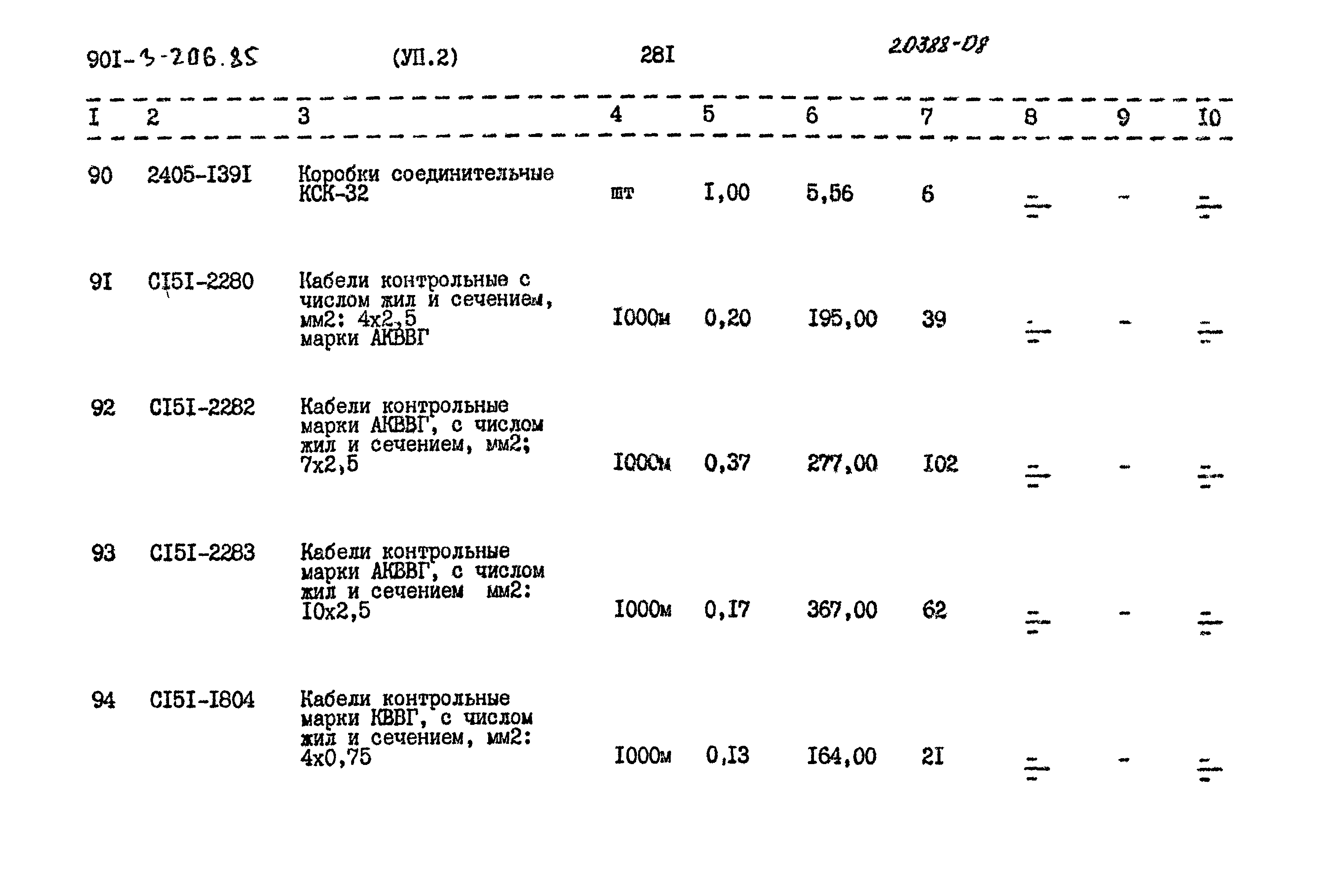 Типовой проект 901-3-206.85